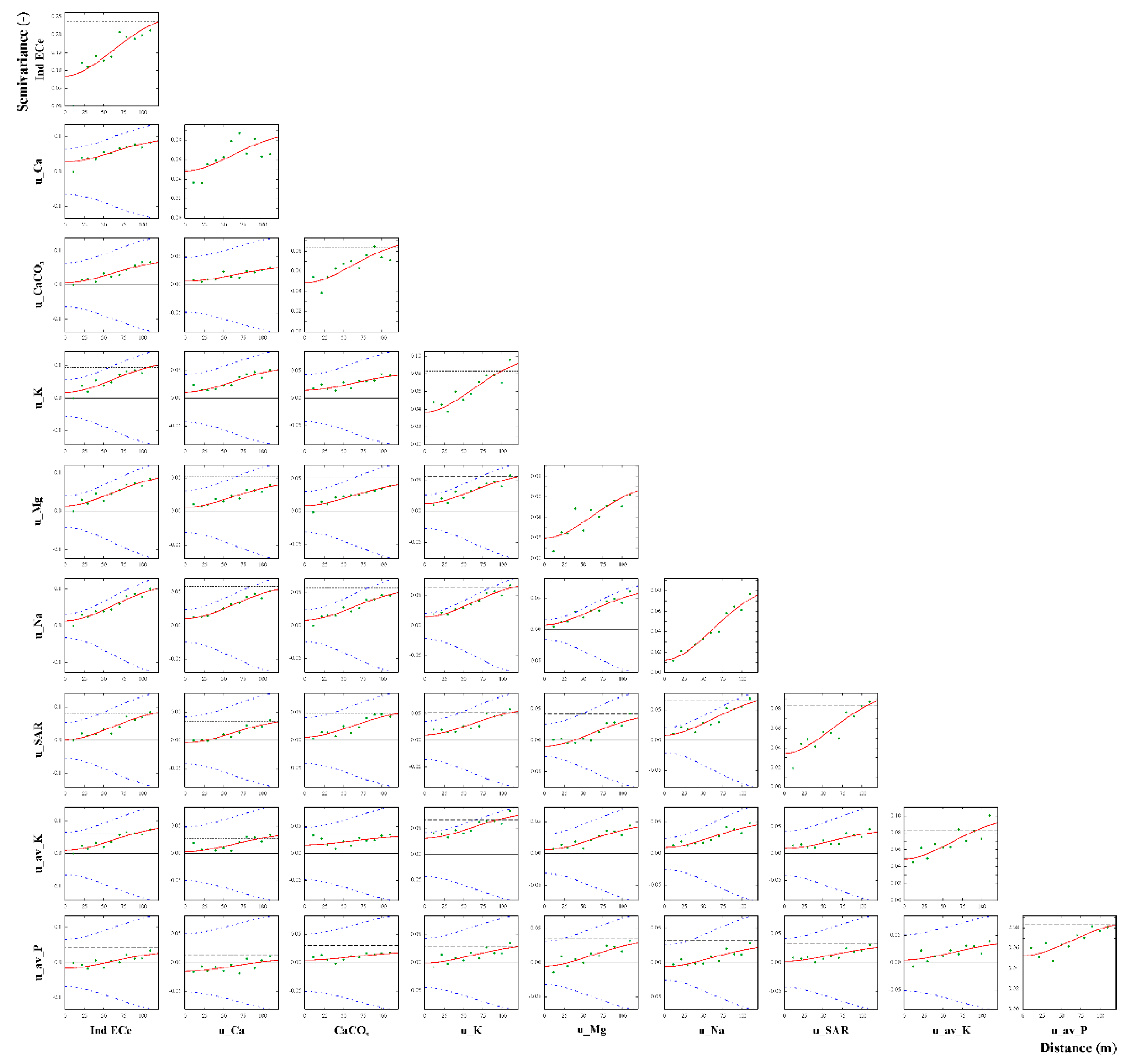 Agronomy 10 00085 g002