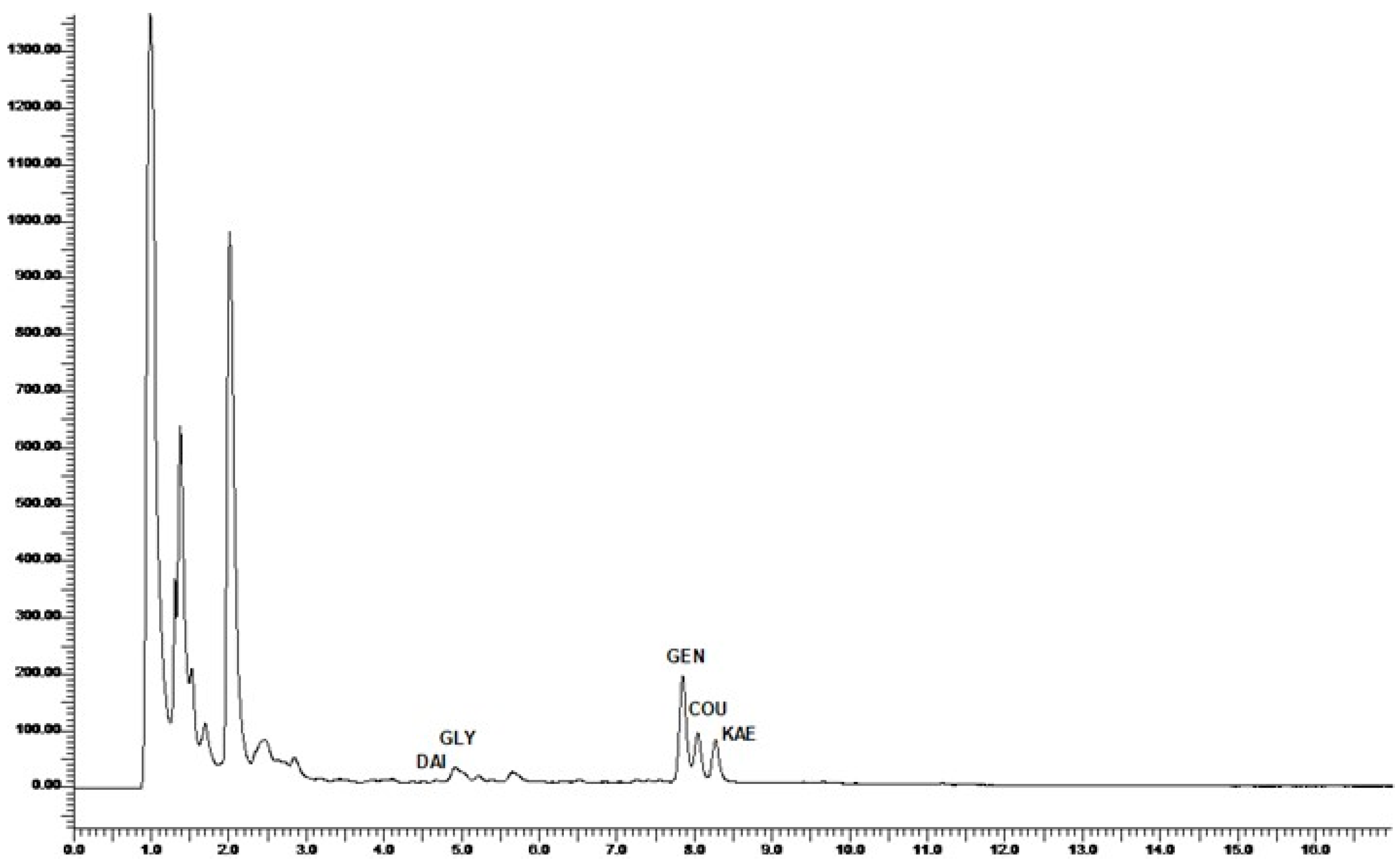 Agronomy 10 00087 g001