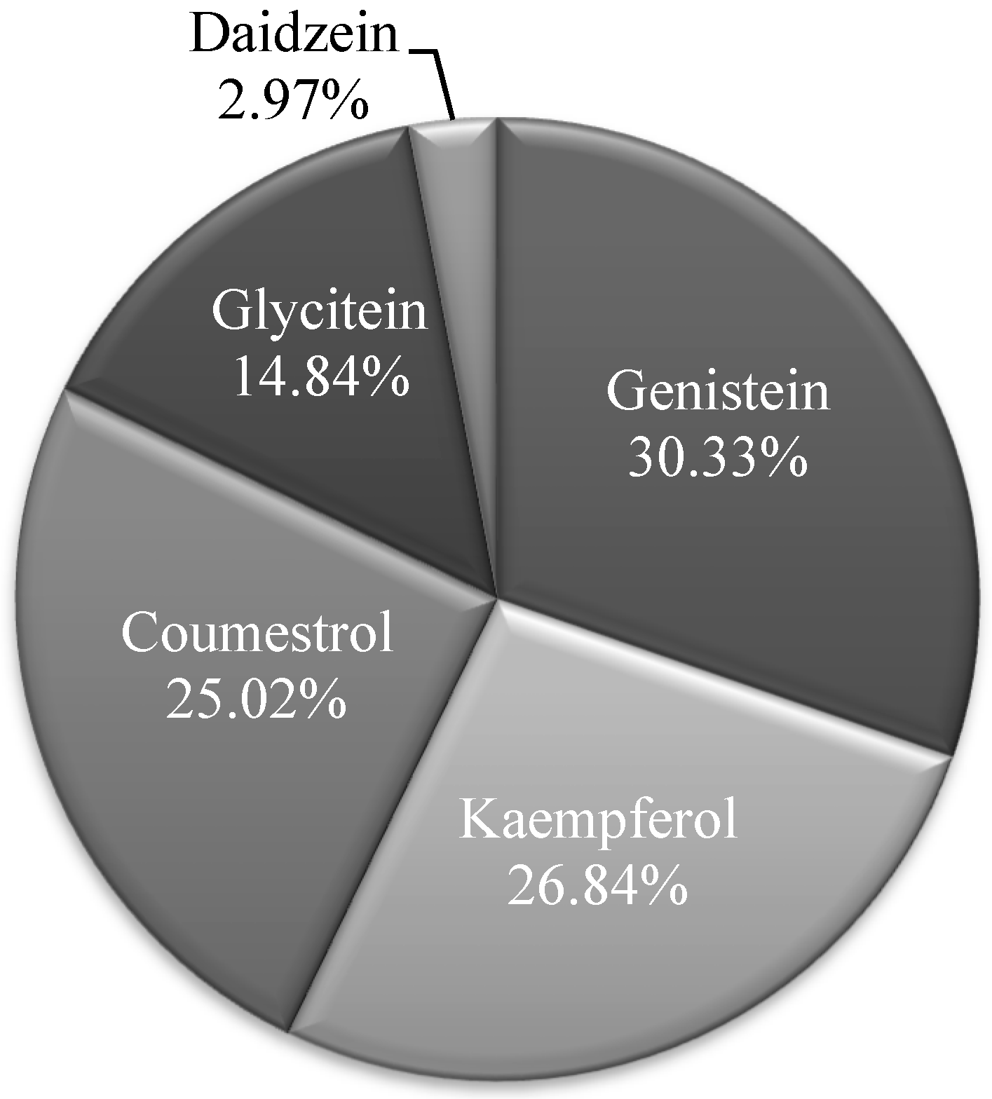 Agronomy 10 00087 g002