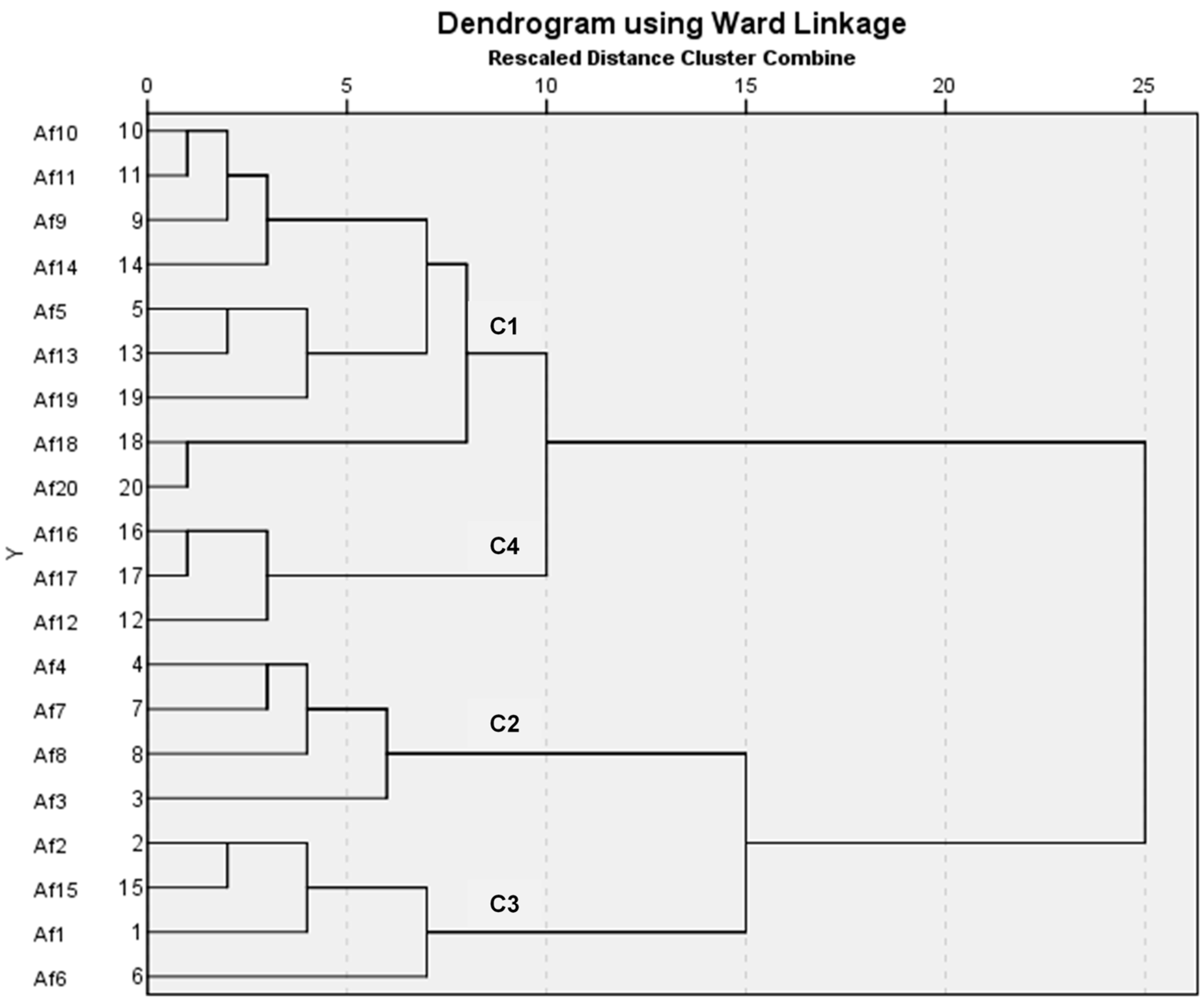 Agronomy 10 00087 g003