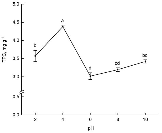 Agronomy 10 00092 g0a2