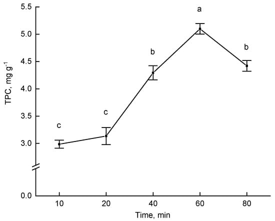 Agronomy 10 00092 g0a4