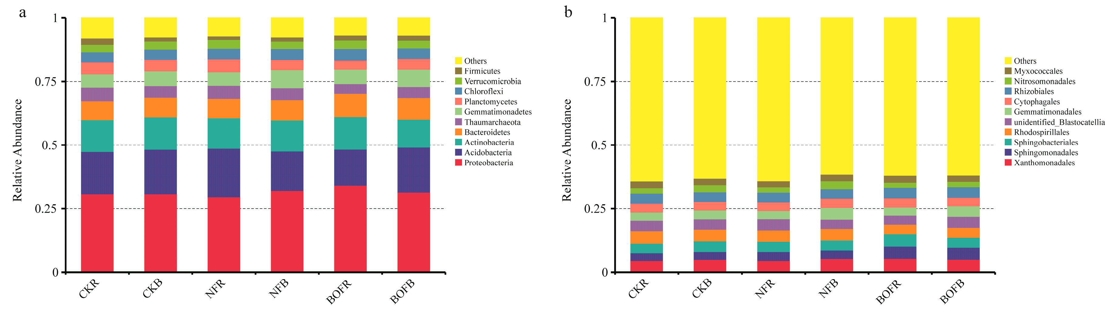 Agronomy 10 00093 g001