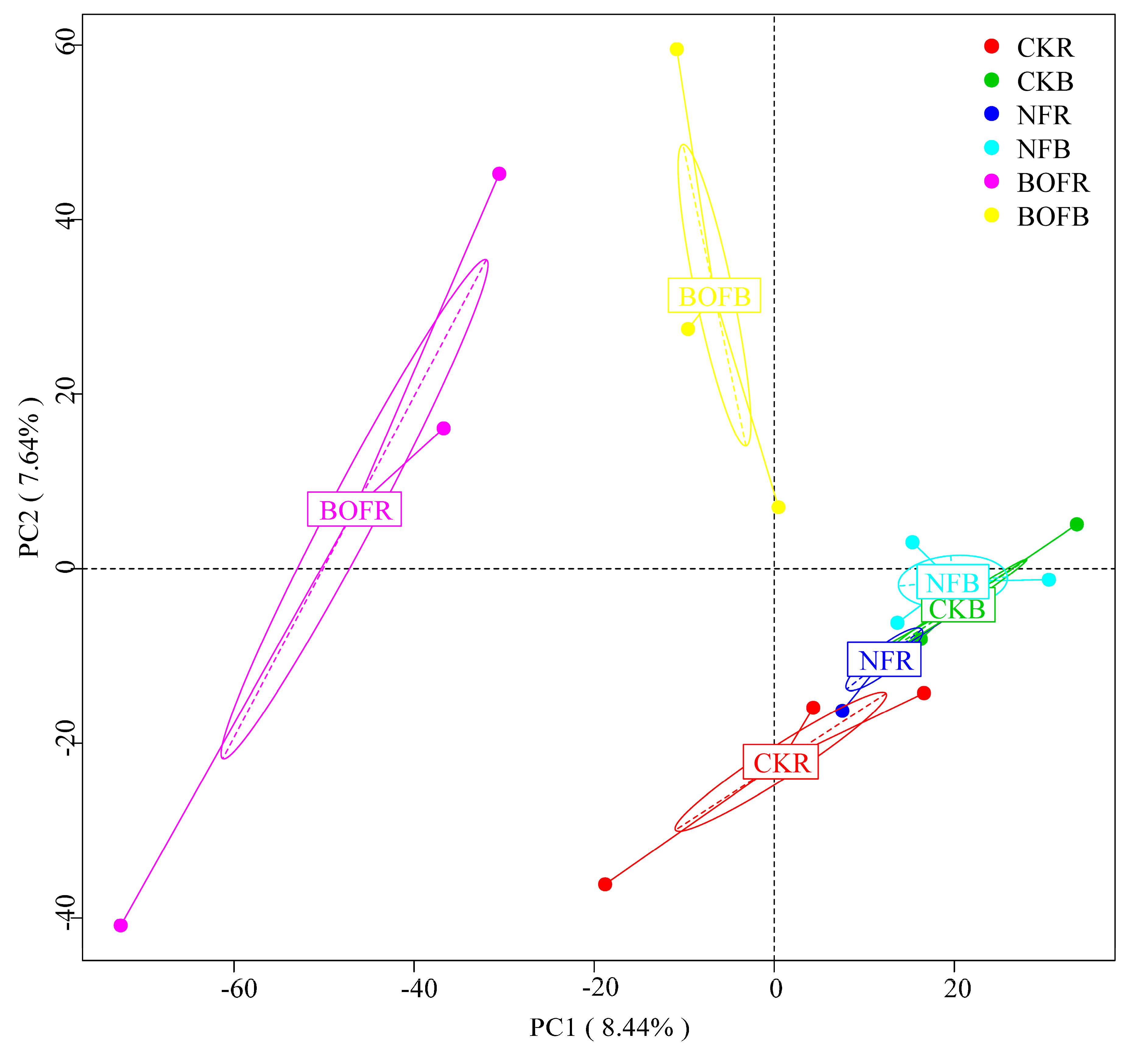 Agronomy 10 00093 g002