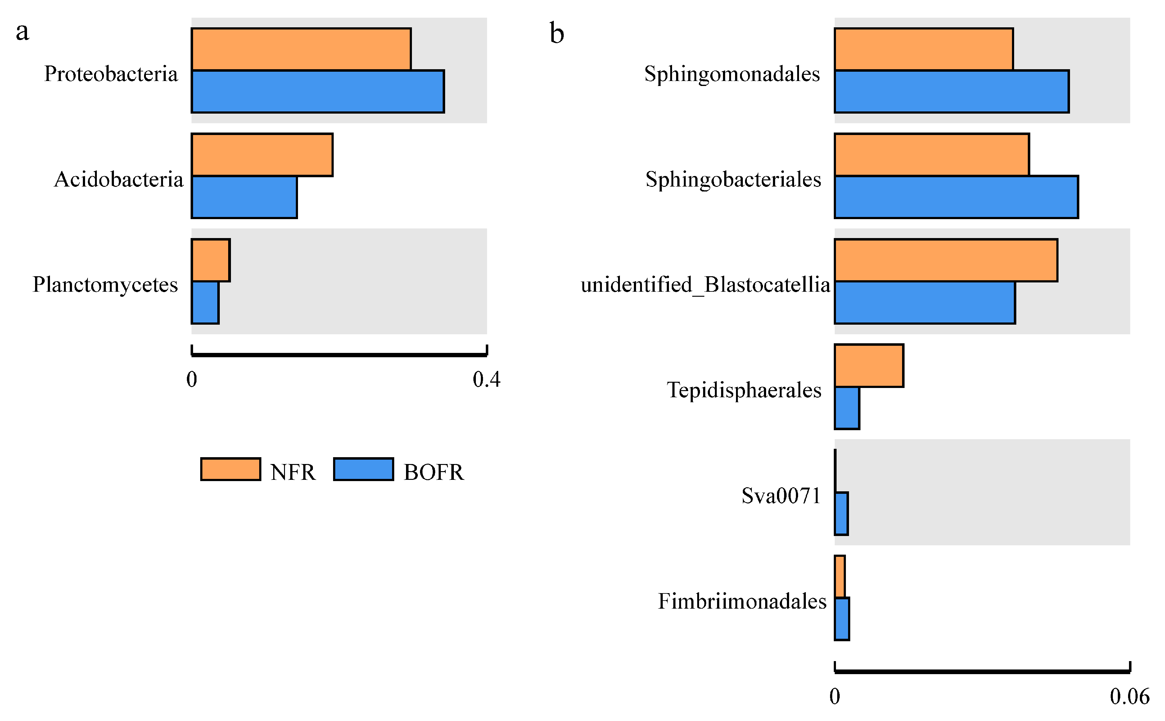 Agronomy 10 00093 g003