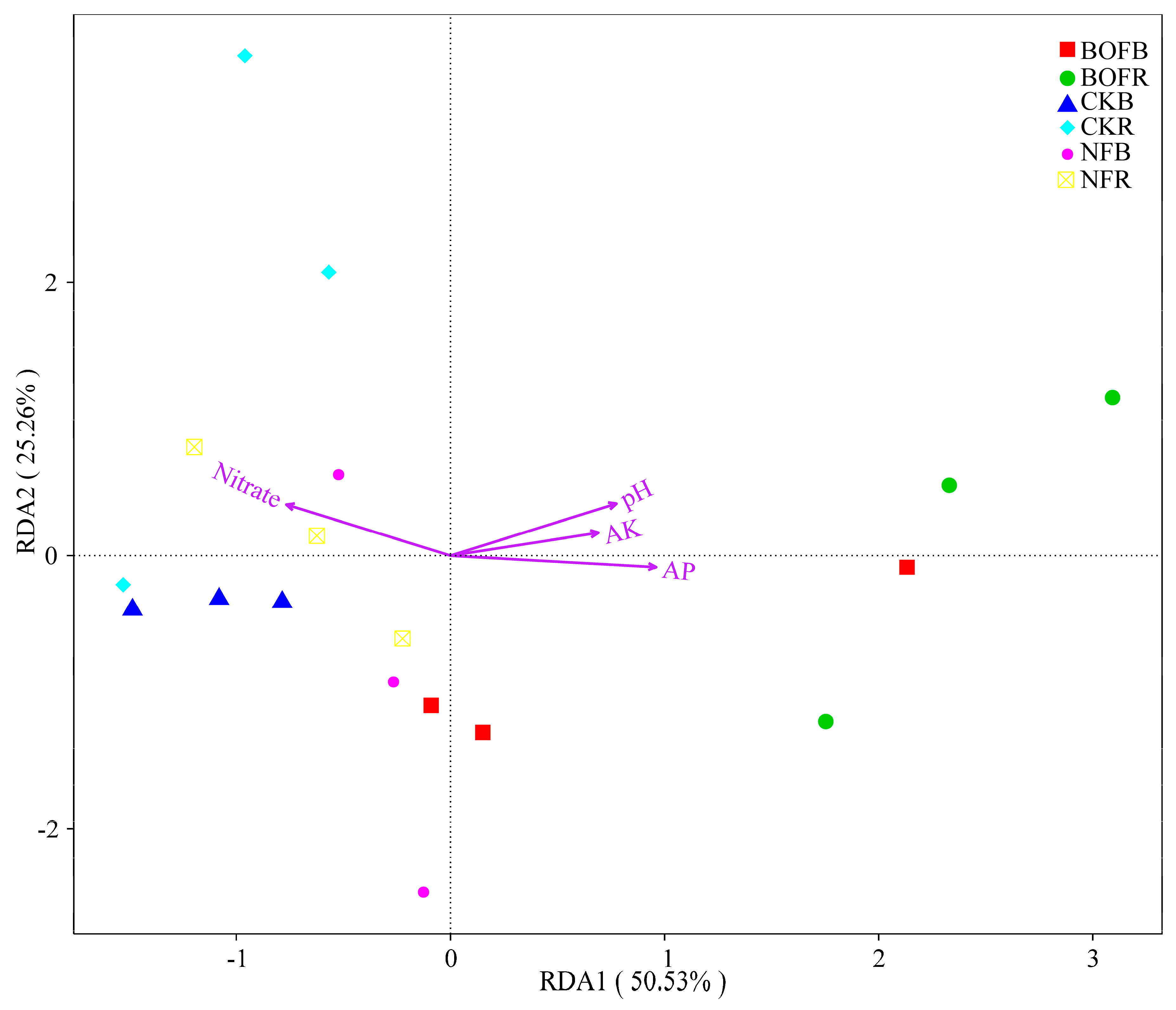 Agronomy 10 00093 g004