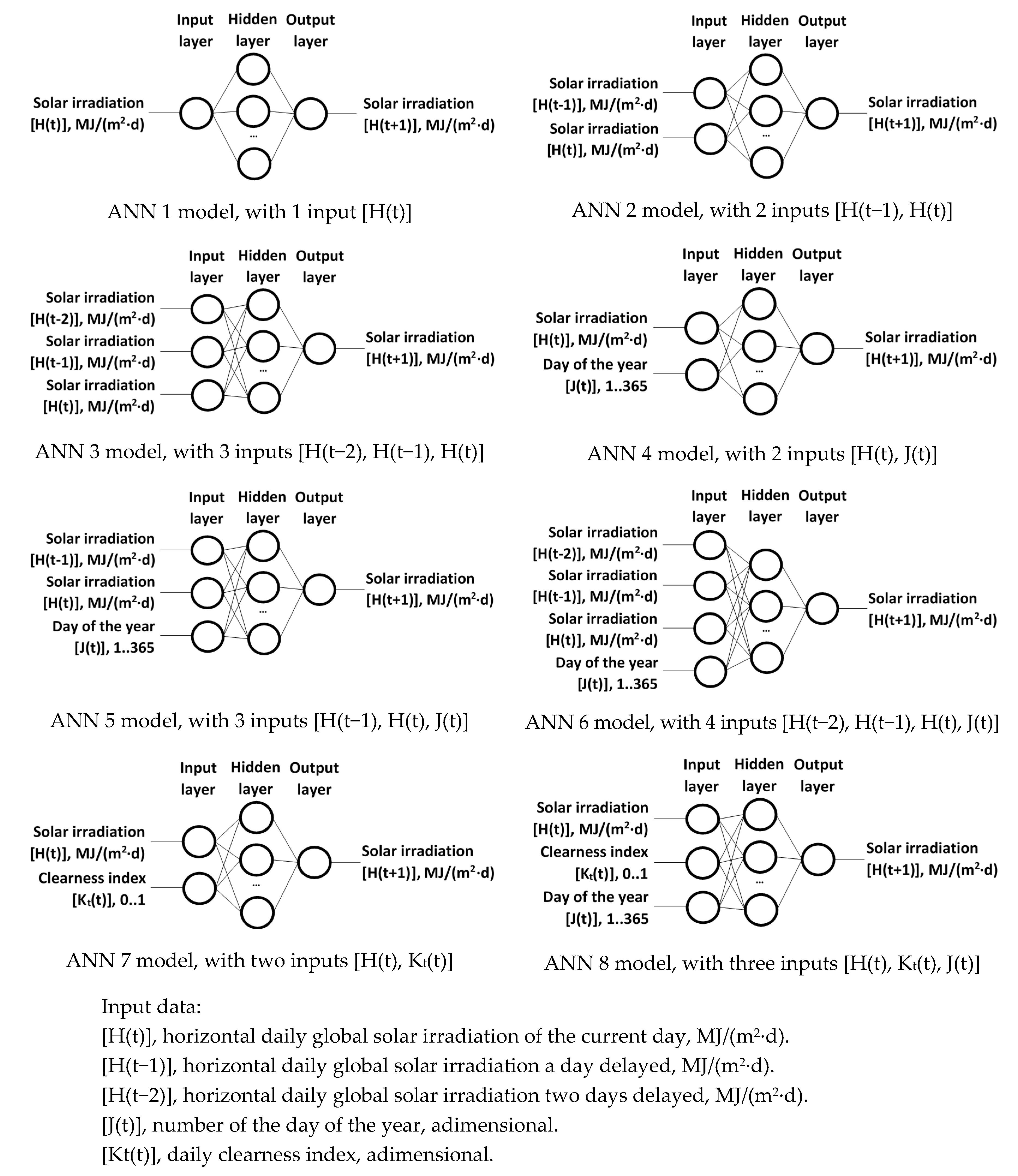 Agronomy 10 00096 g001