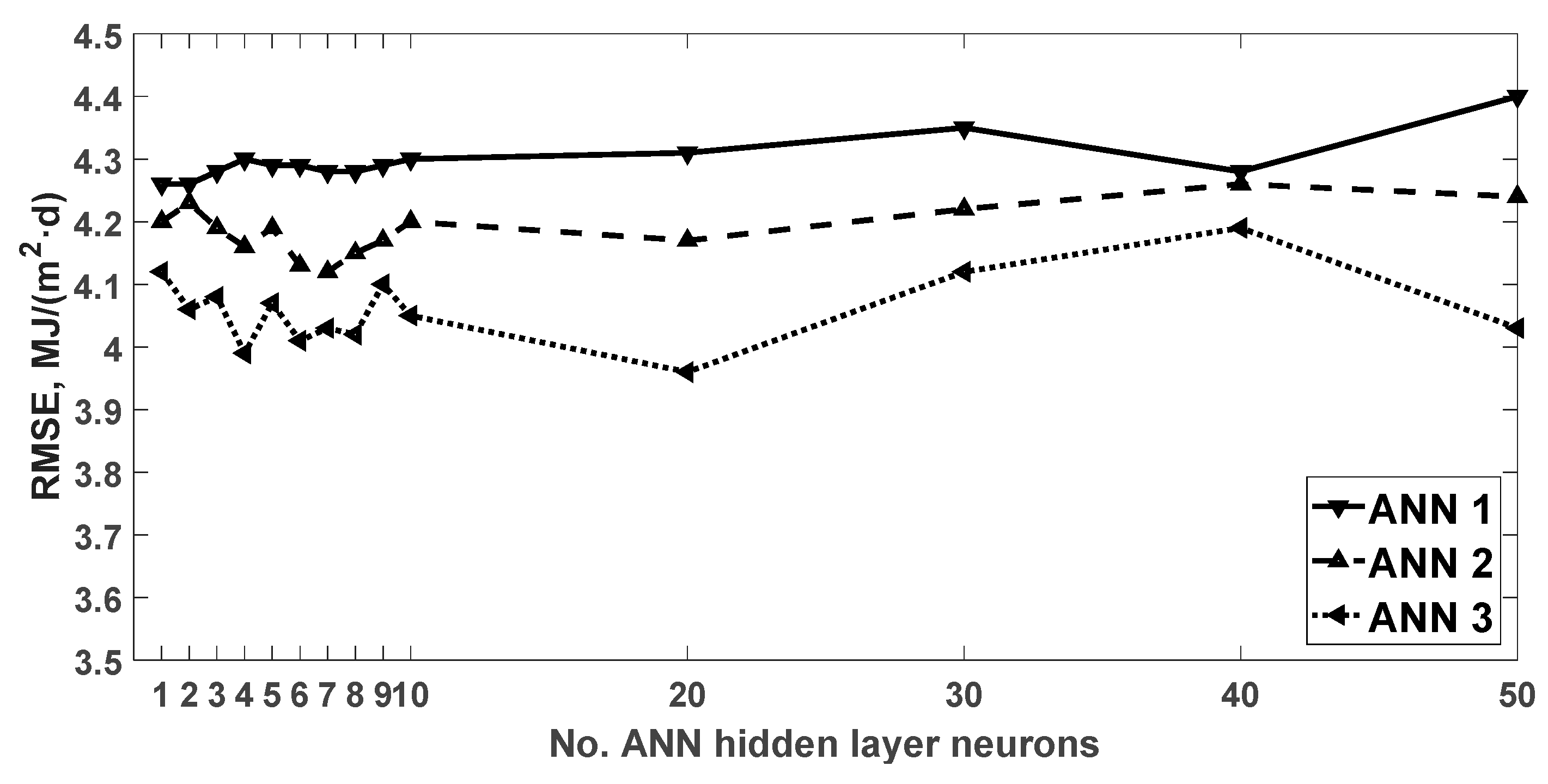 Agronomy 10 00096 g002