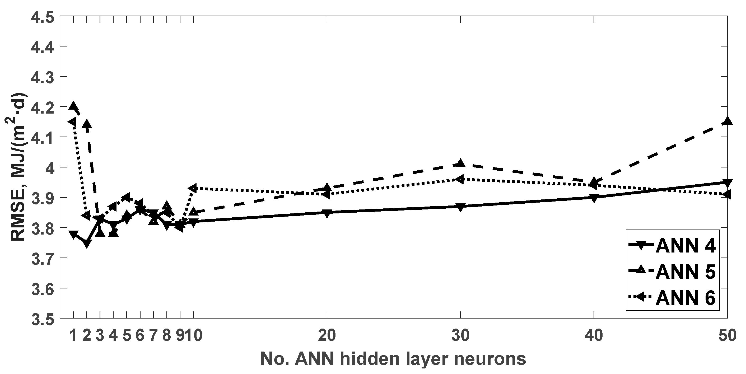 Agronomy 10 00096 g003