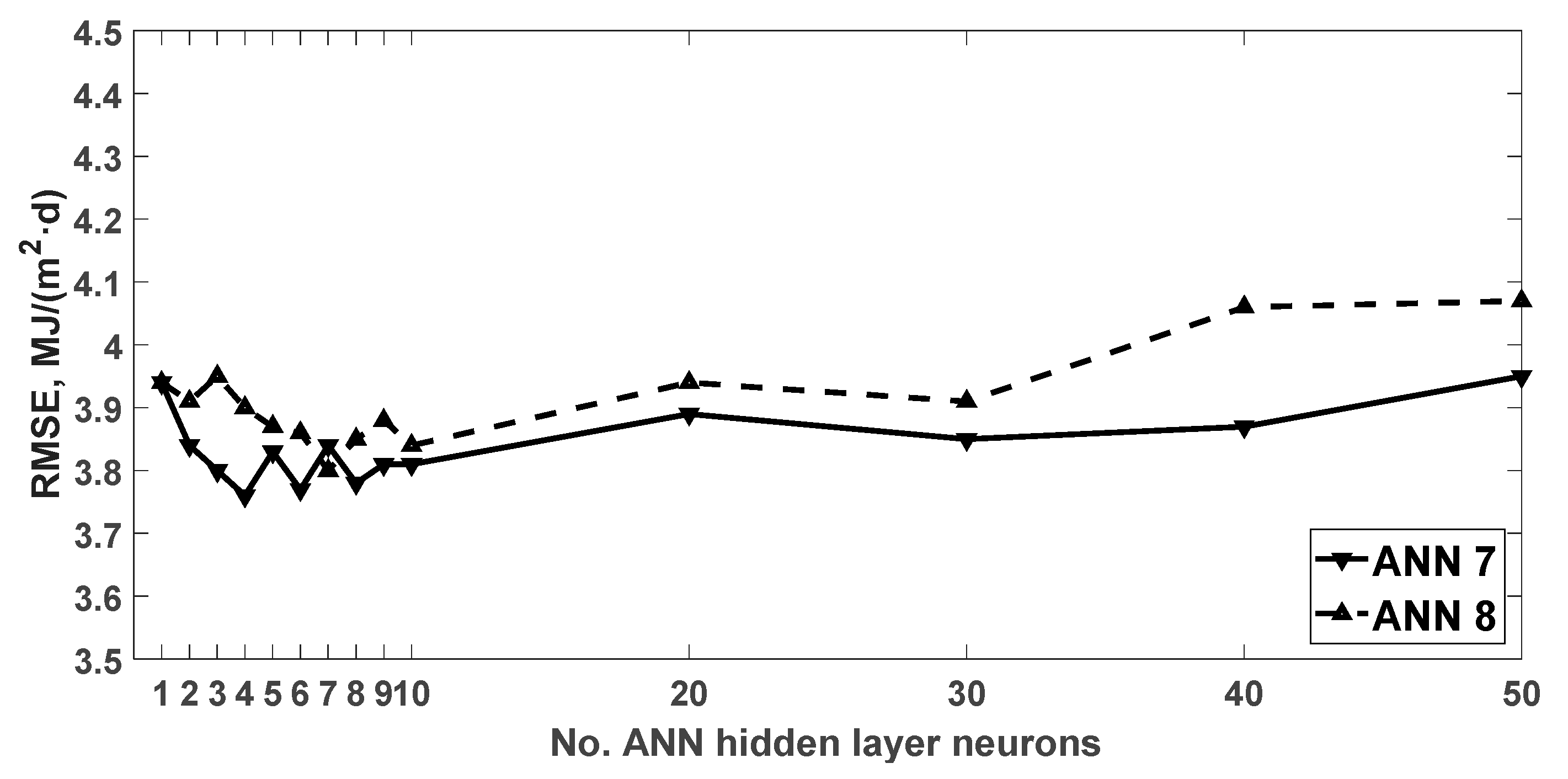 Agronomy 10 00096 g004