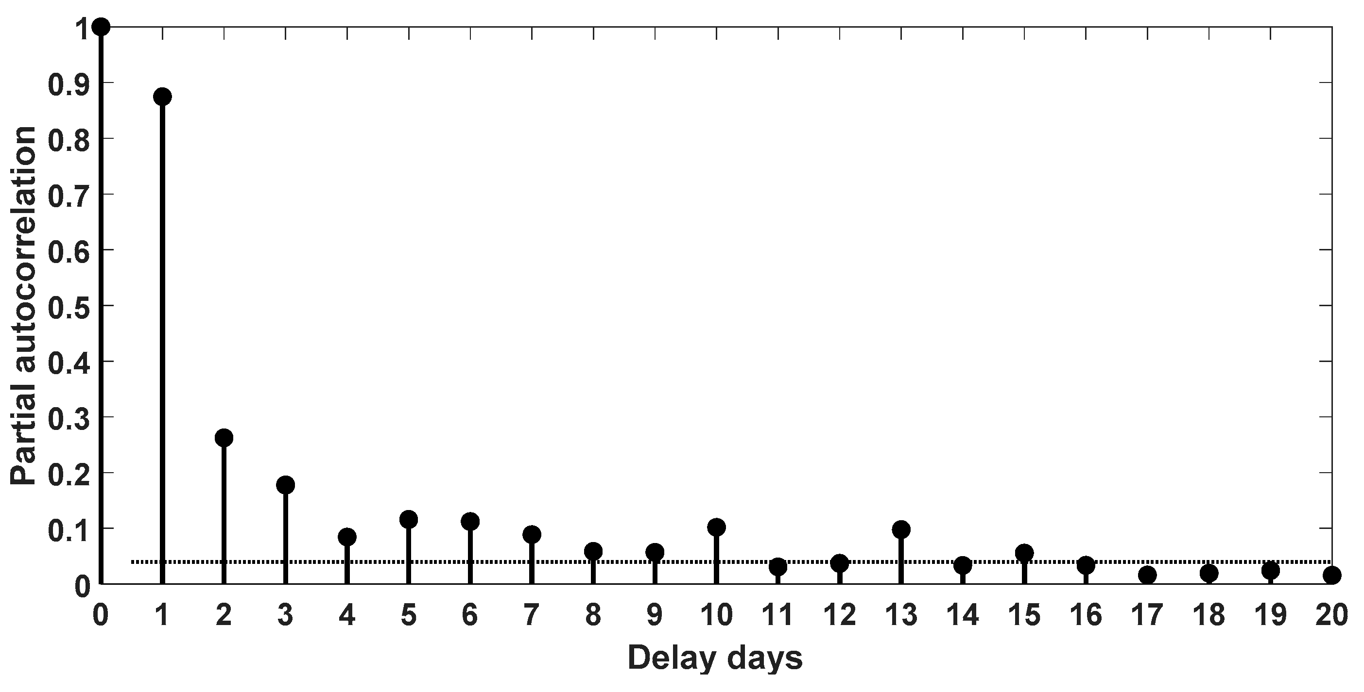 Agronomy 10 00096 g007