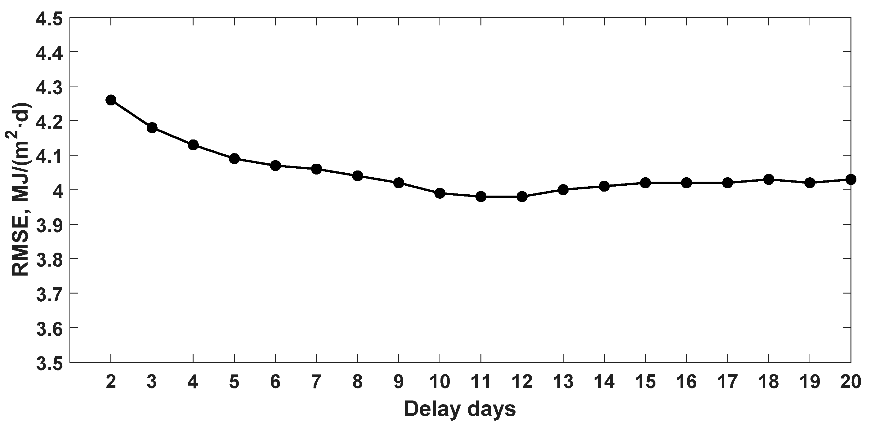 Agronomy 10 00096 g008