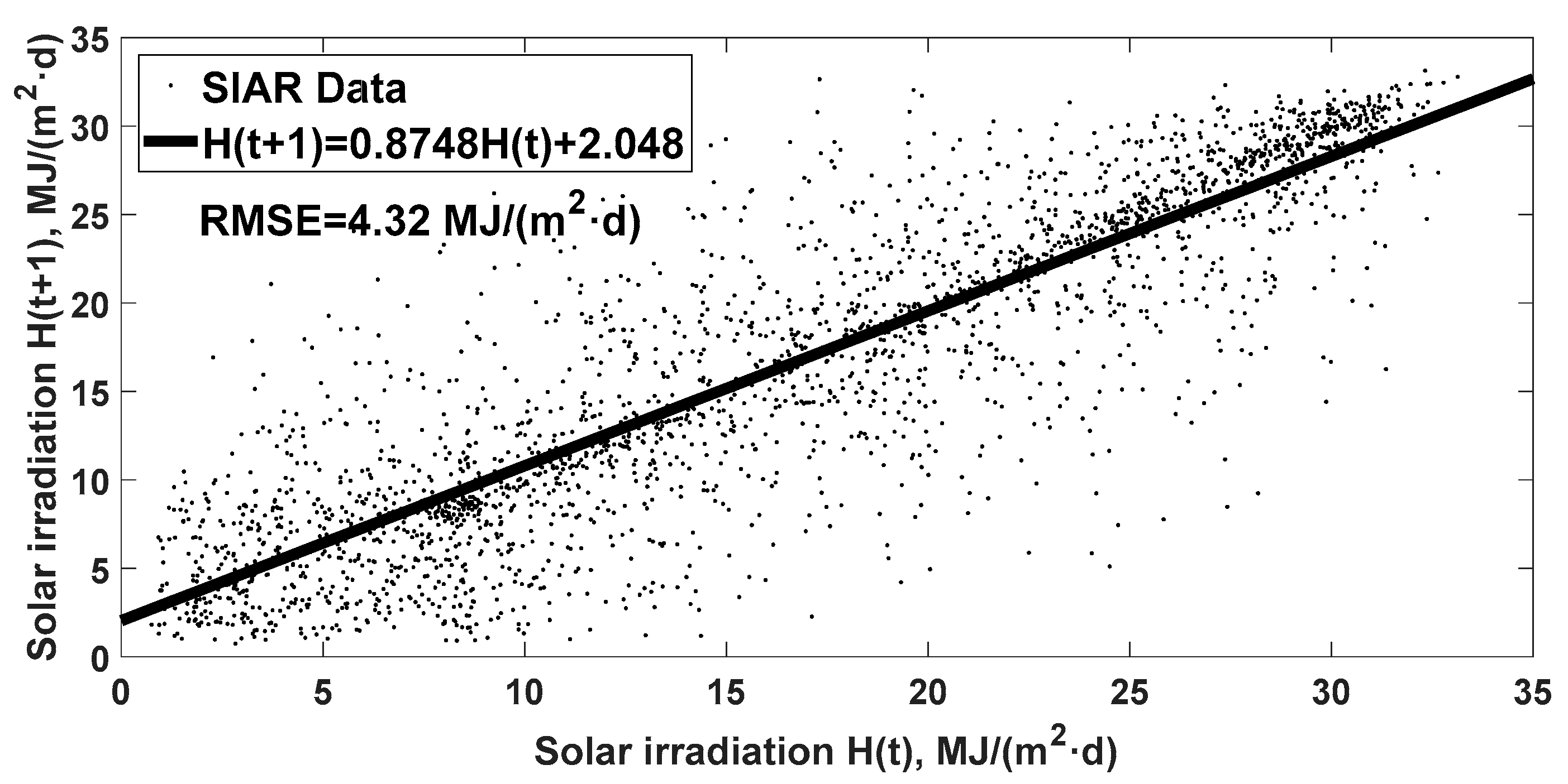Agronomy 10 00096 g009