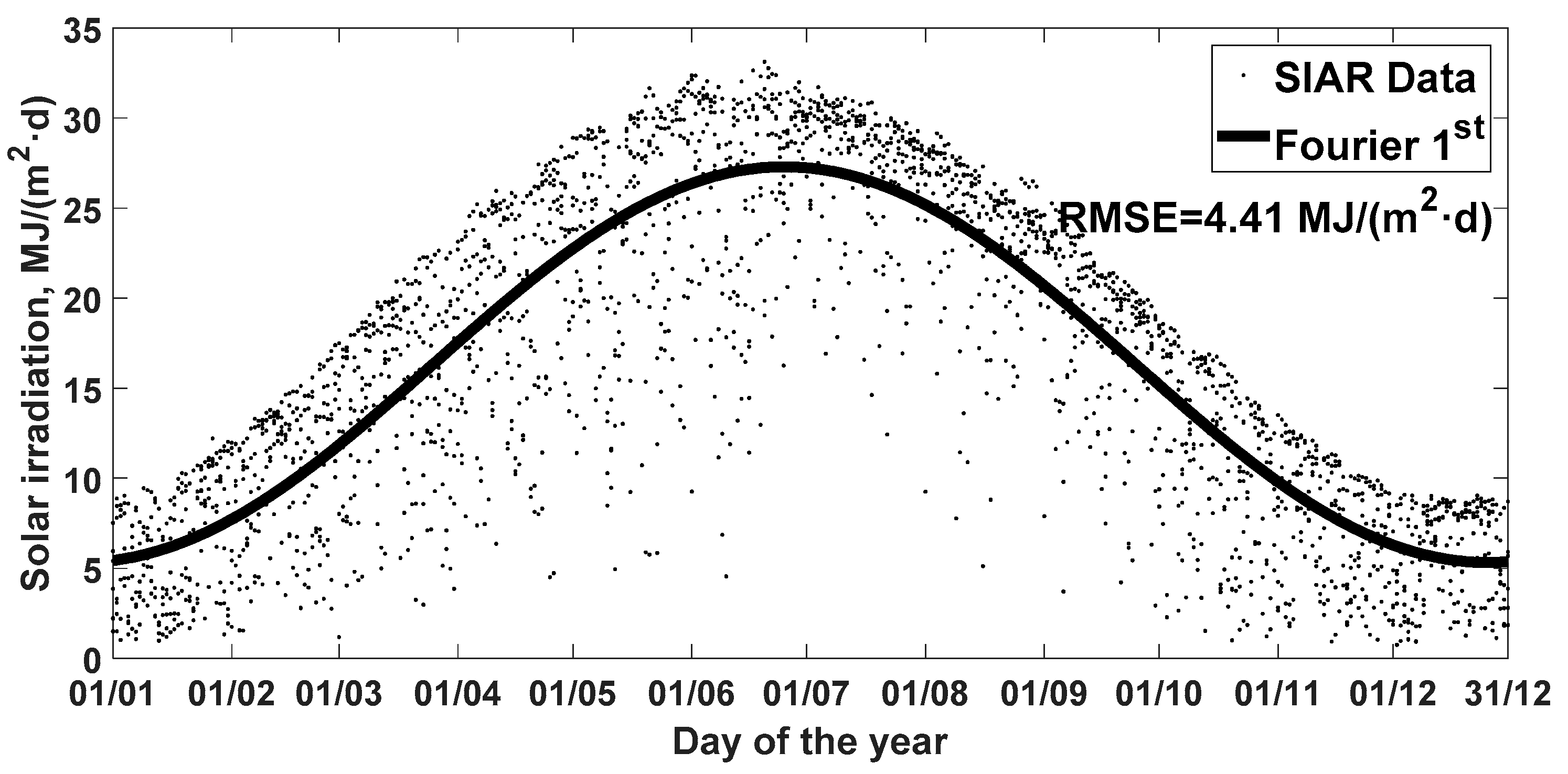 Agronomy 10 00096 g010