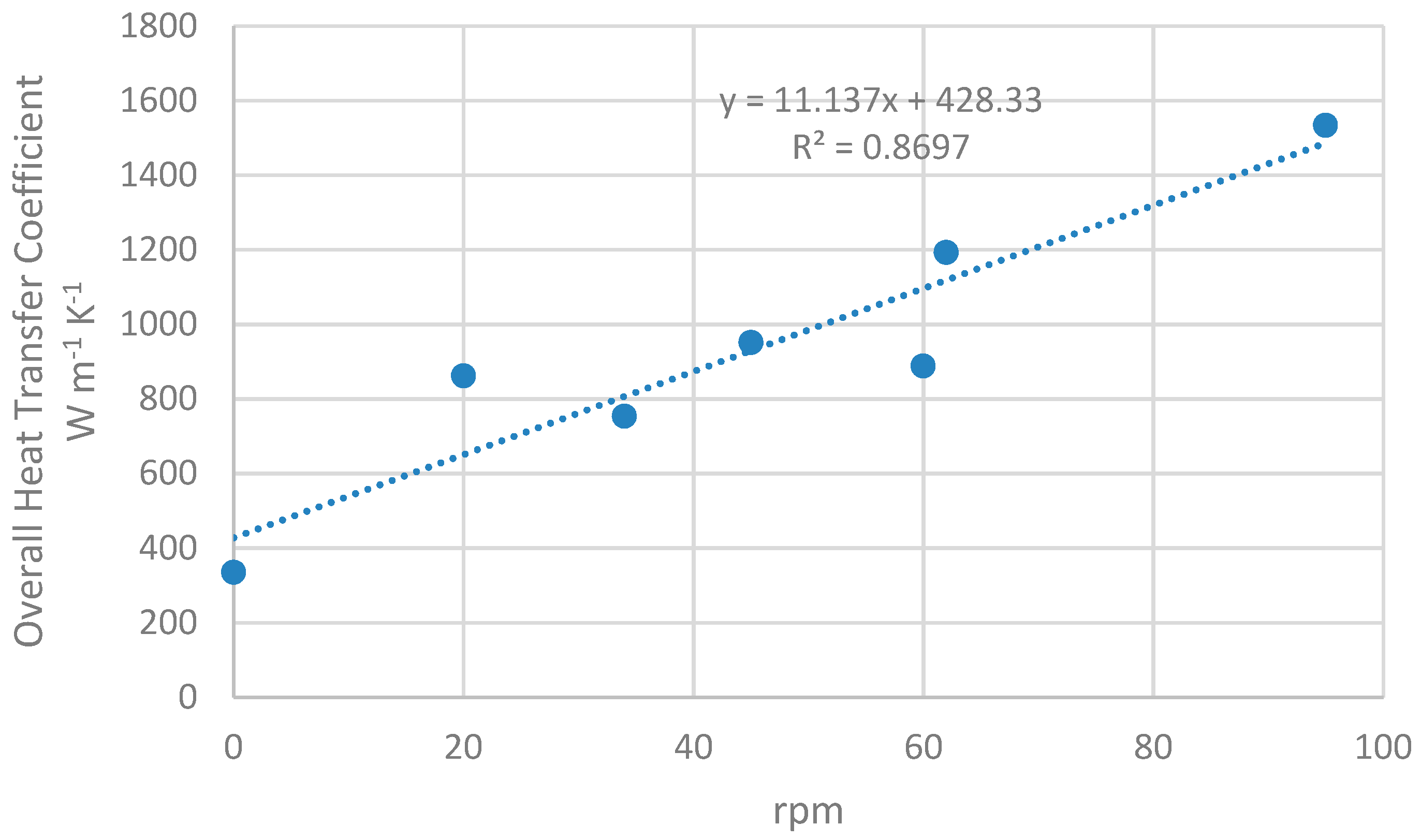 Agronomy 10 00097 g005 Agronomy 10 00097 g005