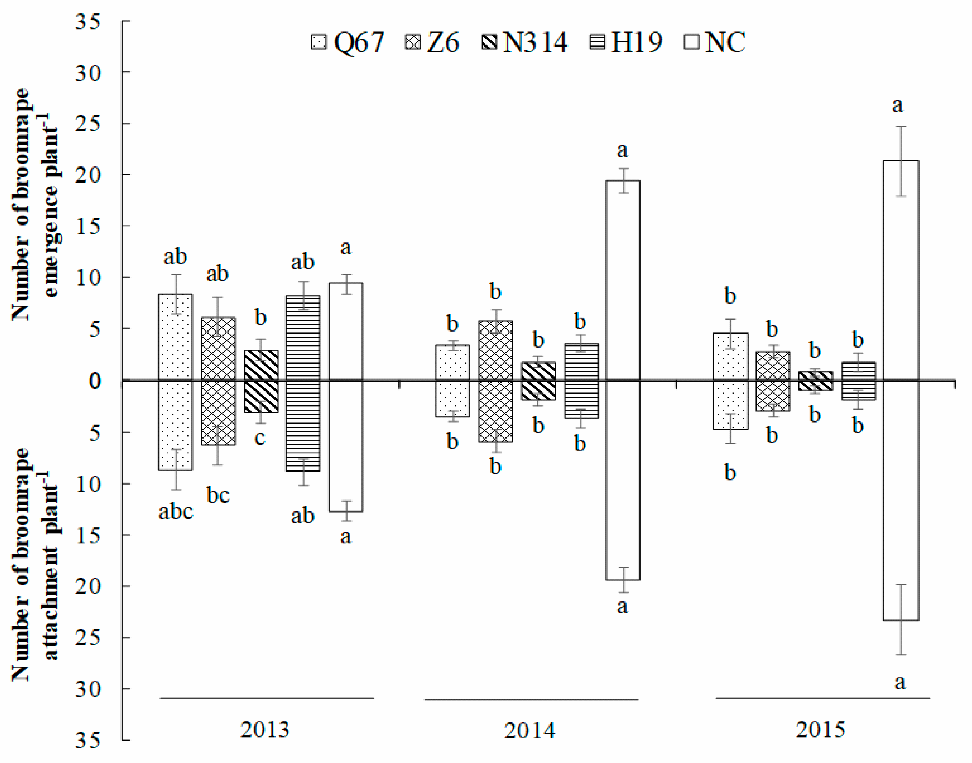 Agronomy 10 00100 g002