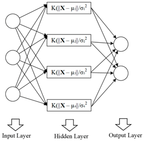 Agronomy 10 00101 i002