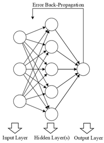 Agronomy 10 00101 i004