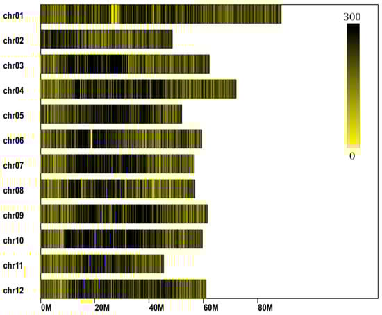 Agronomy 10 00114 g0a1