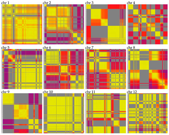 Agronomy 10 00114 g0a3