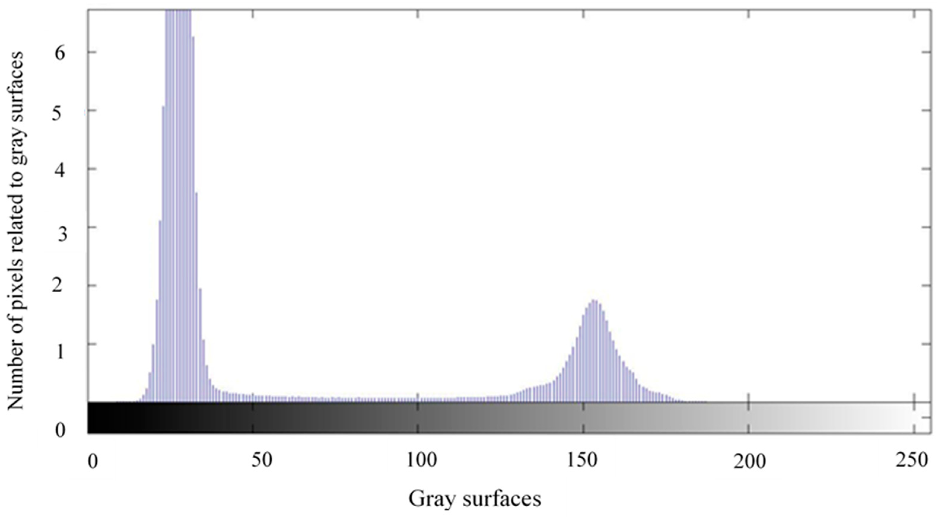 Agronomy 10 00117 g002