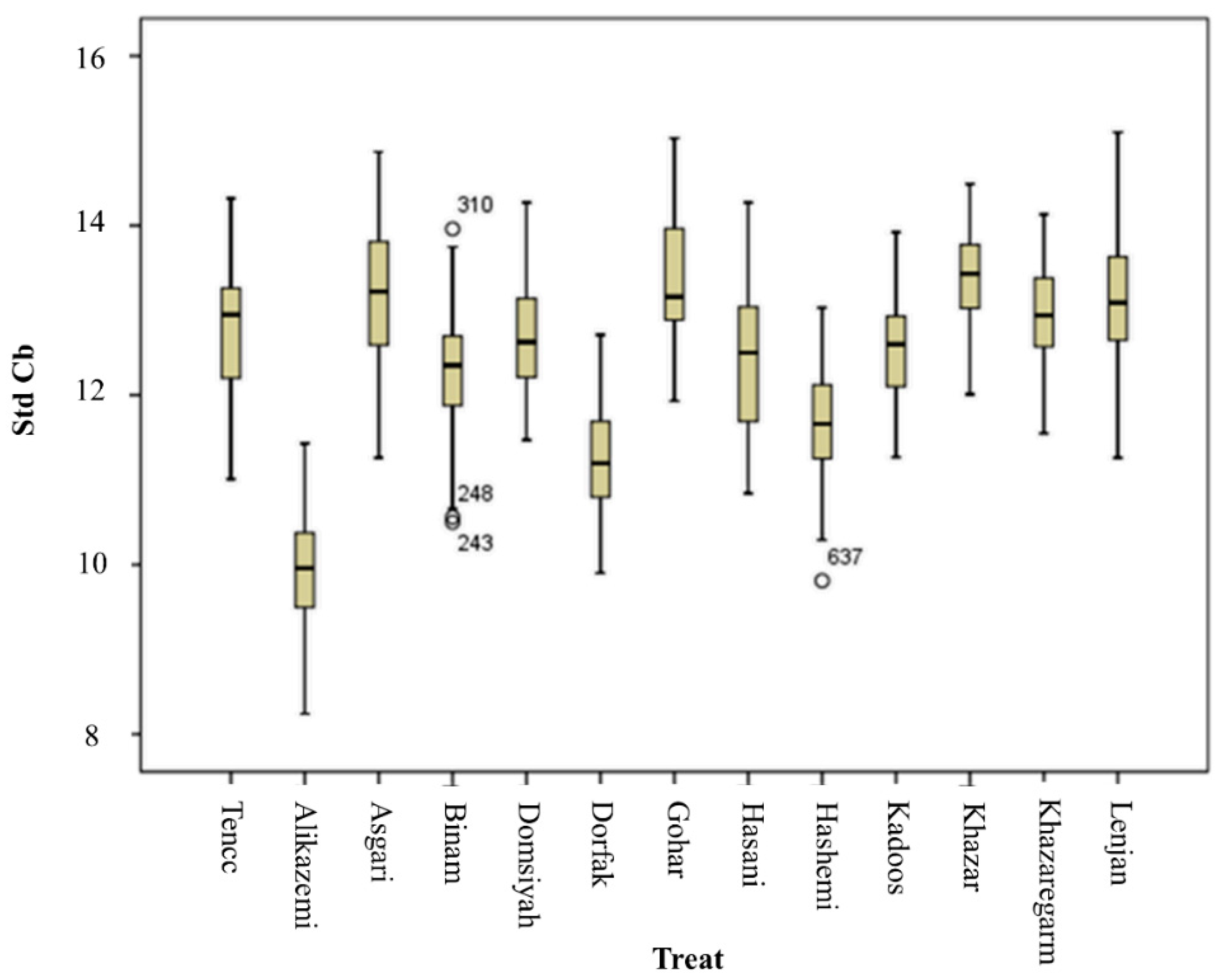 Agronomy 10 00117 g003