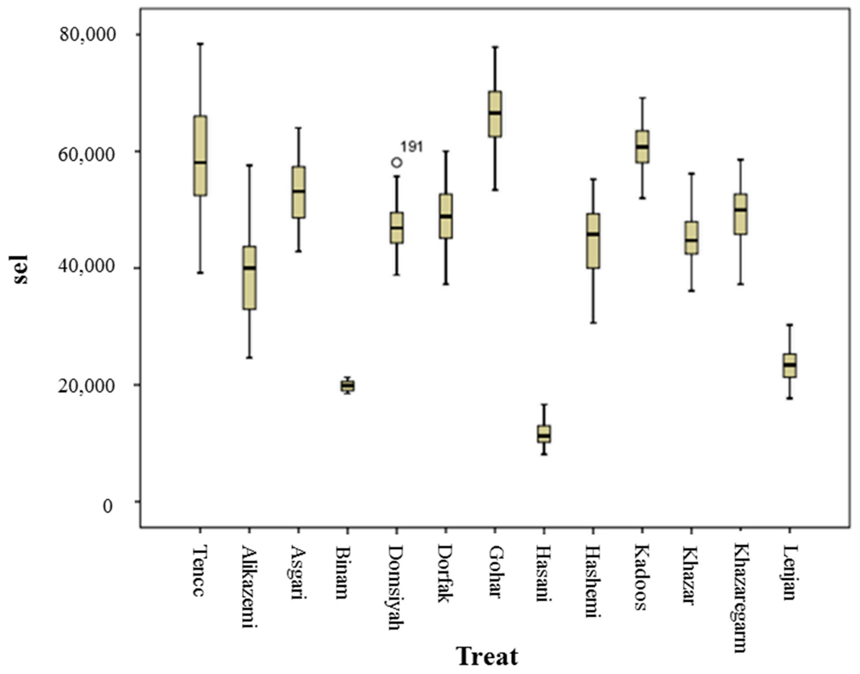 Agronomy 10 00117 g004