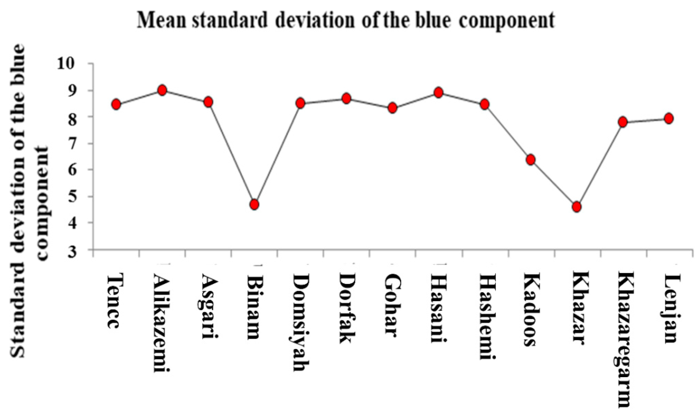 Agronomy 10 00117 g006