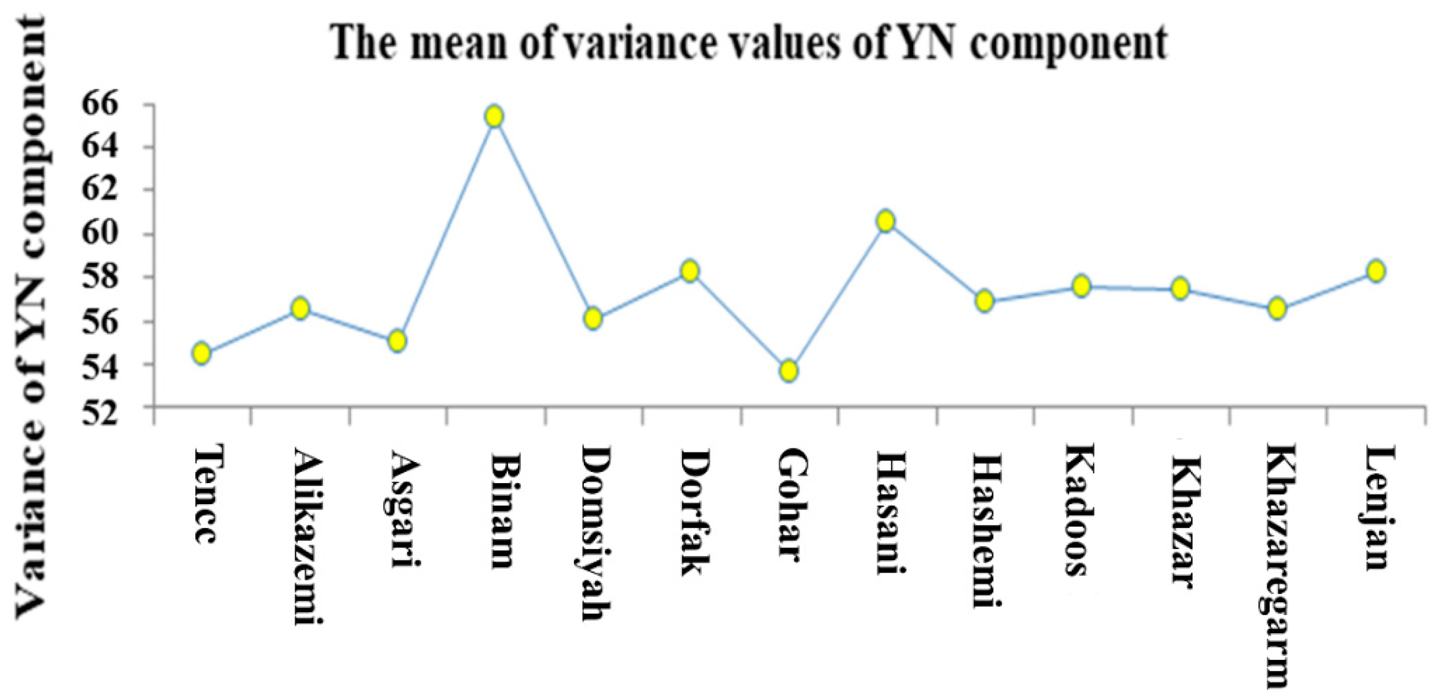 Agronomy 10 00117 g007