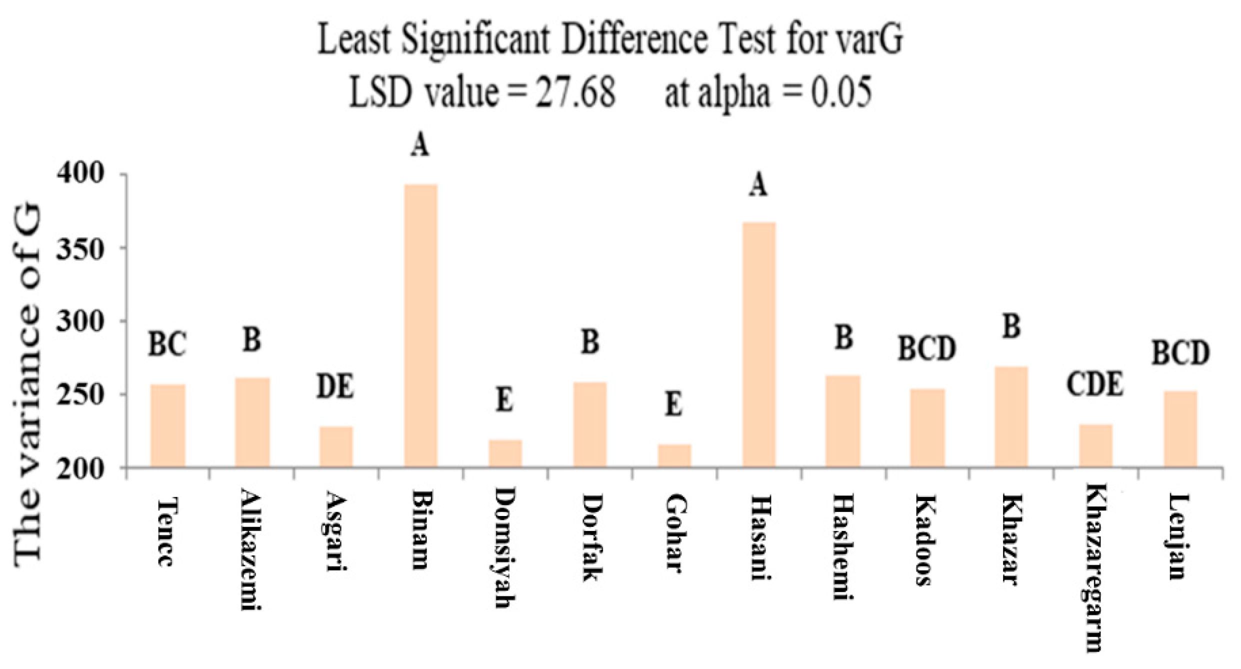 Agronomy 10 00117 g010