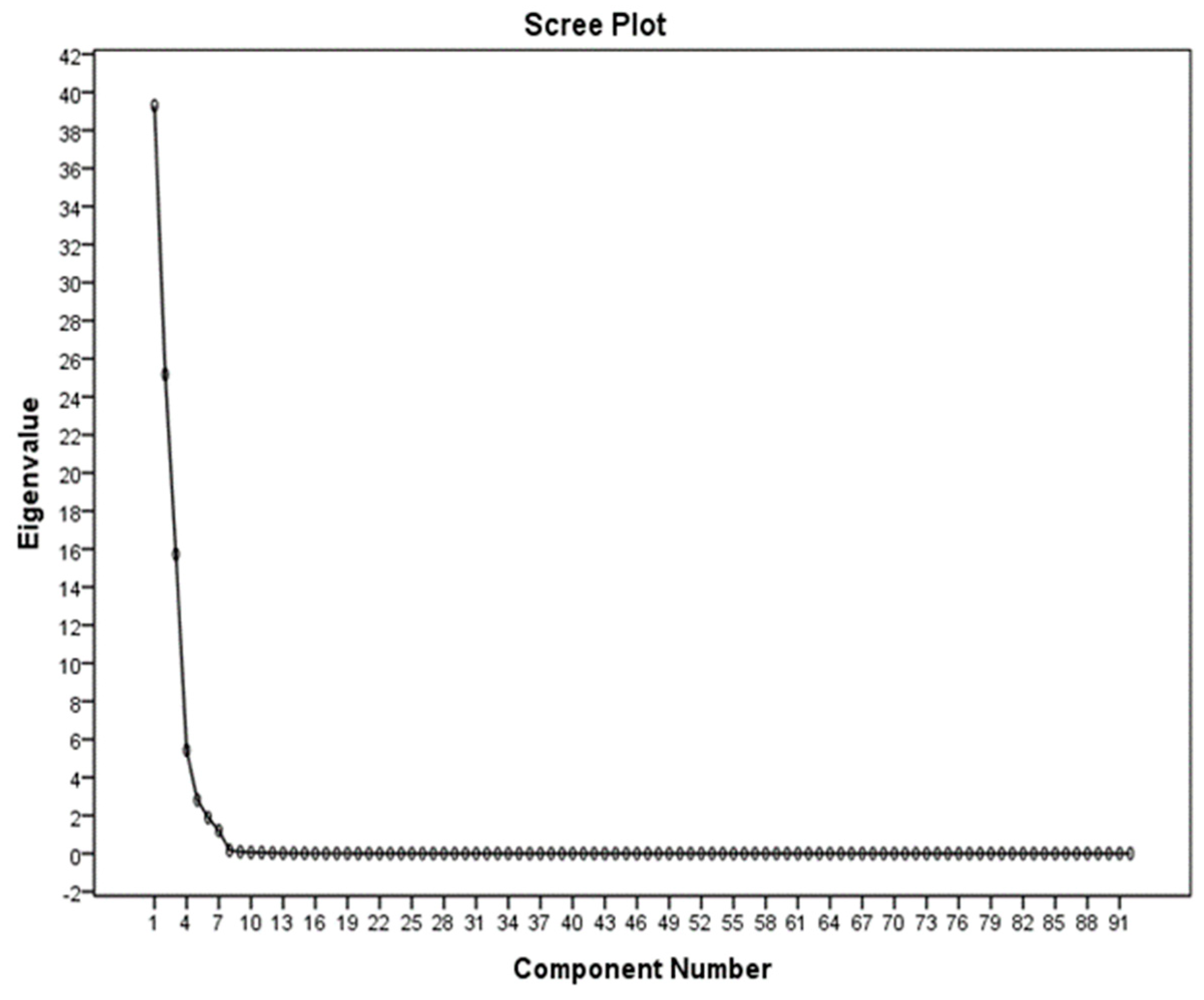 Agronomy 10 00117 g012