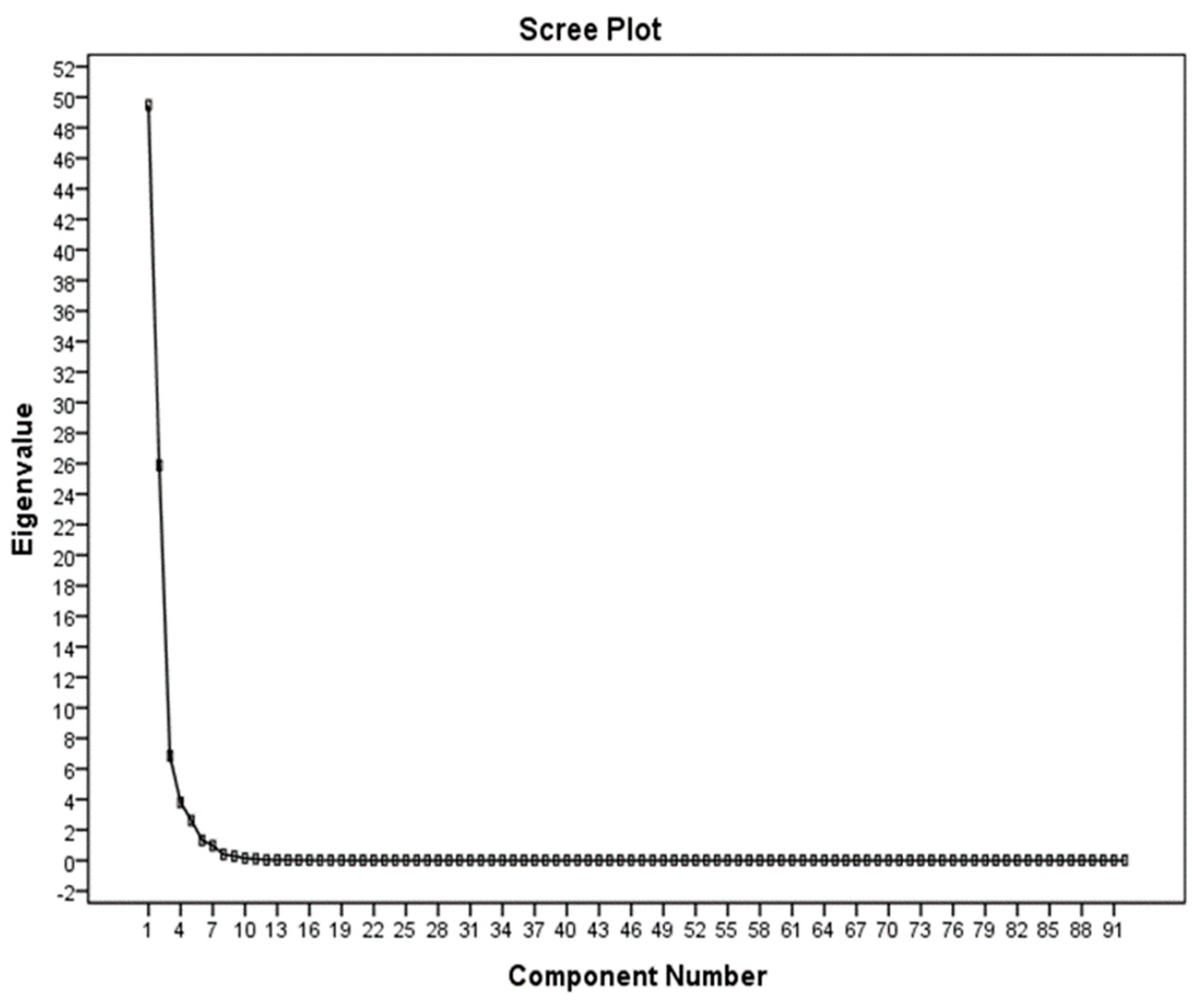 Agronomy 10 00117 g014