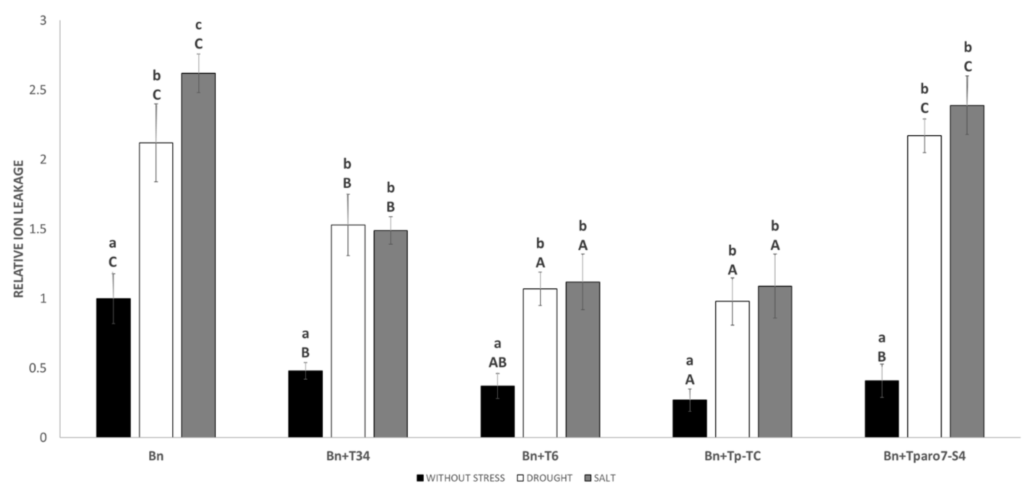 Agronomy 10 00118 g004