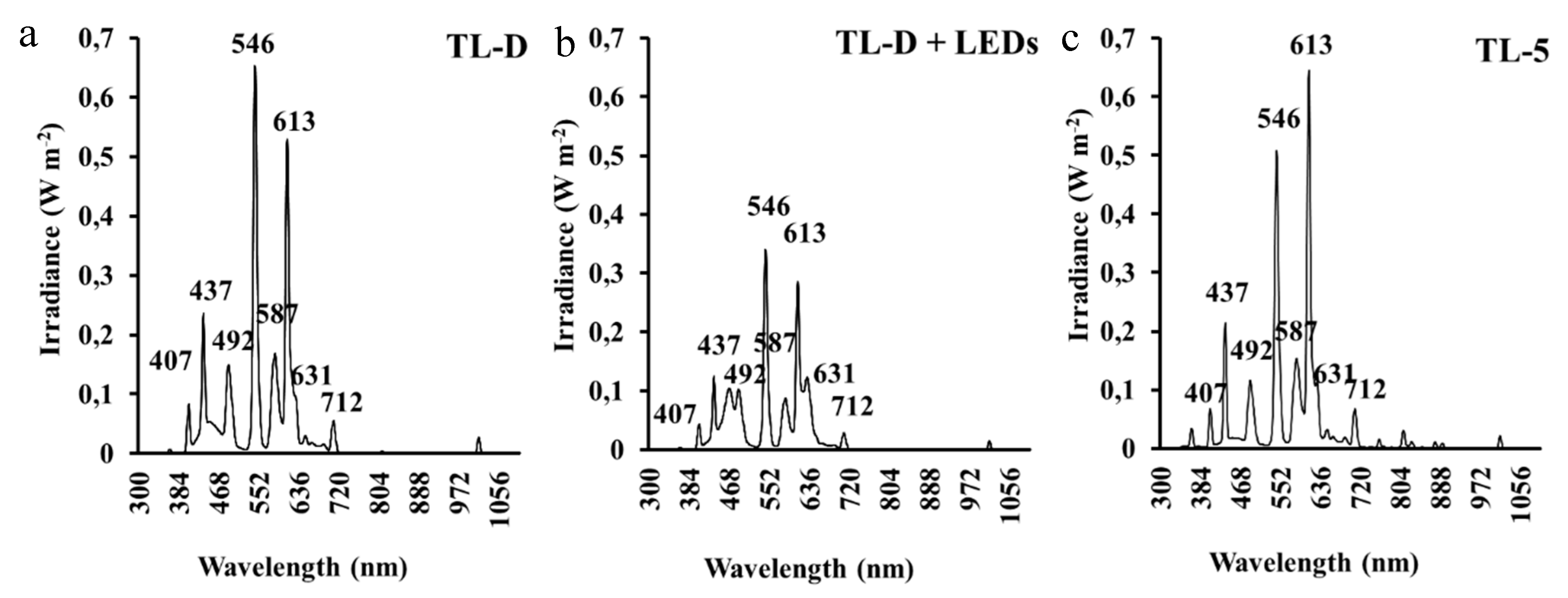 Agronomy 10 00126 g001 Agronomy 10 00126 g001