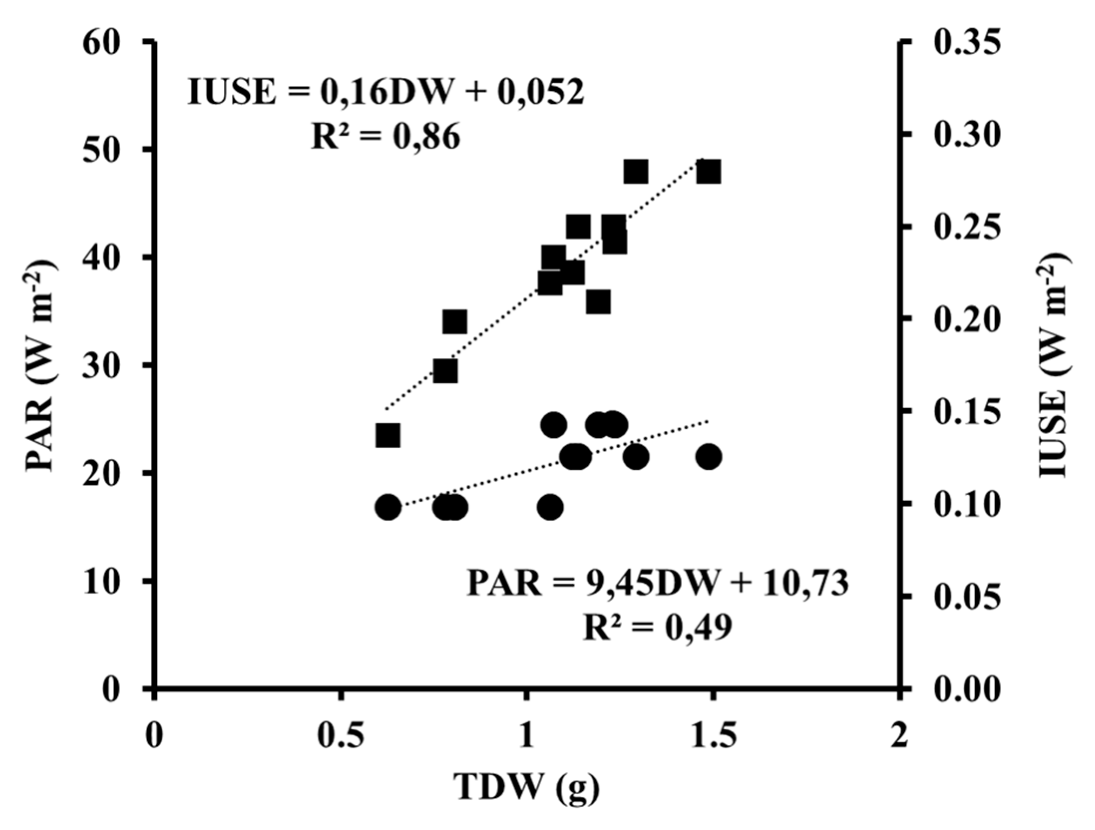 Agronomy 10 00126 g007 Agronomy 10 00126 g007