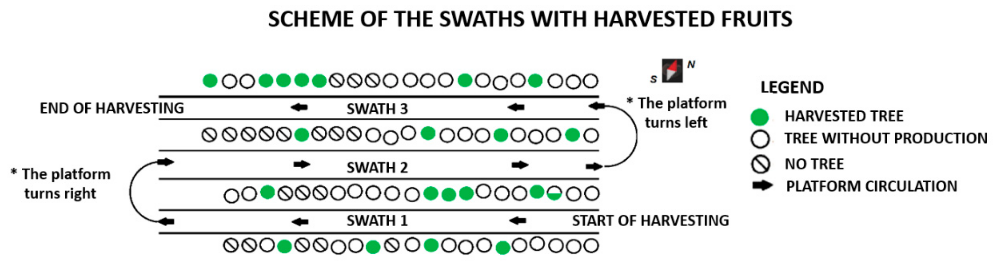 Agronomy 10 00128 g002 Agronomy 10 00128 g002