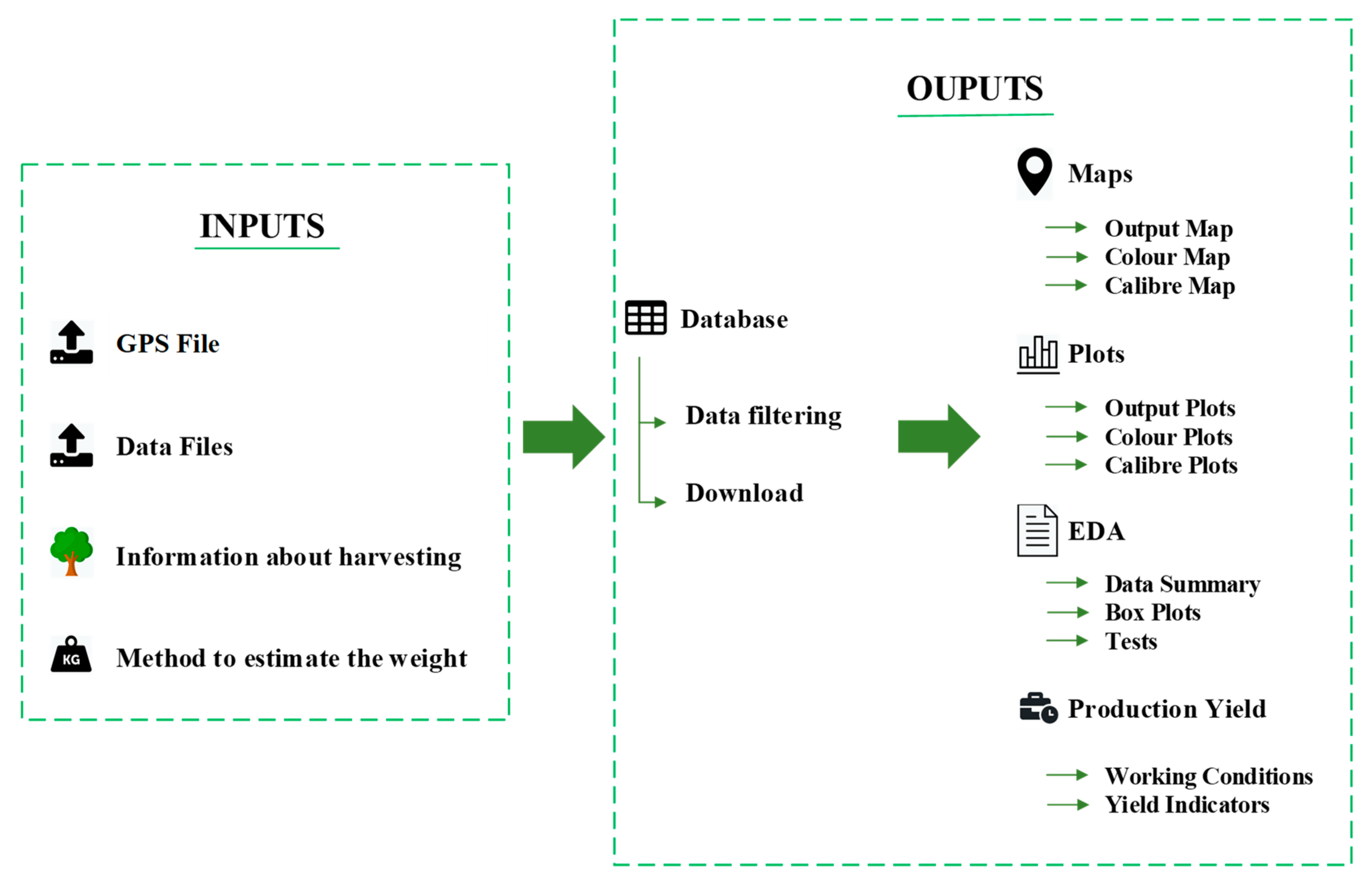 Agronomy 10 00128 g003 Agronomy 10 00128 g003