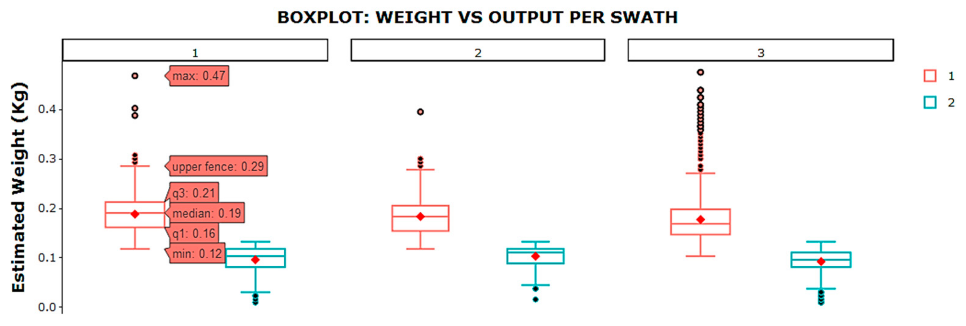 Agronomy 10 00128 g005 Agronomy 10 00128 g005
