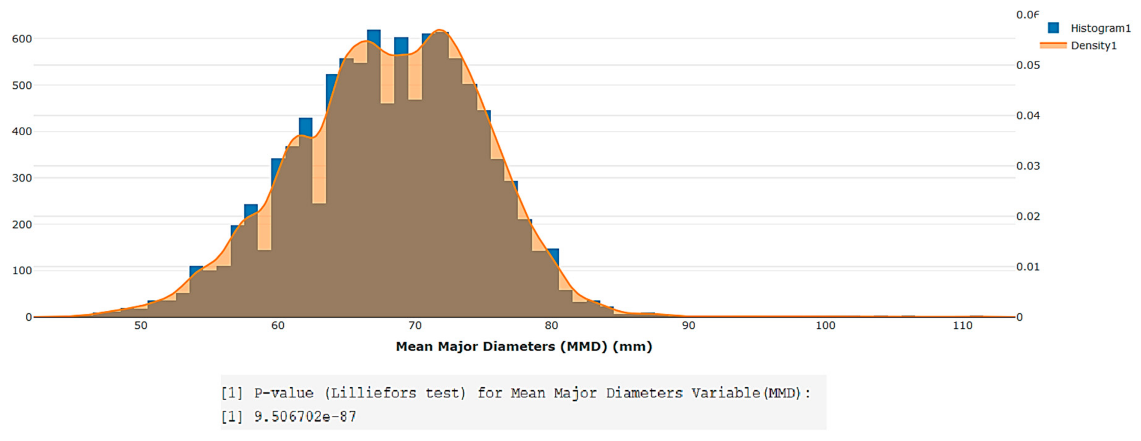 Agronomy 10 00128 g006 Agronomy 10 00128 g006