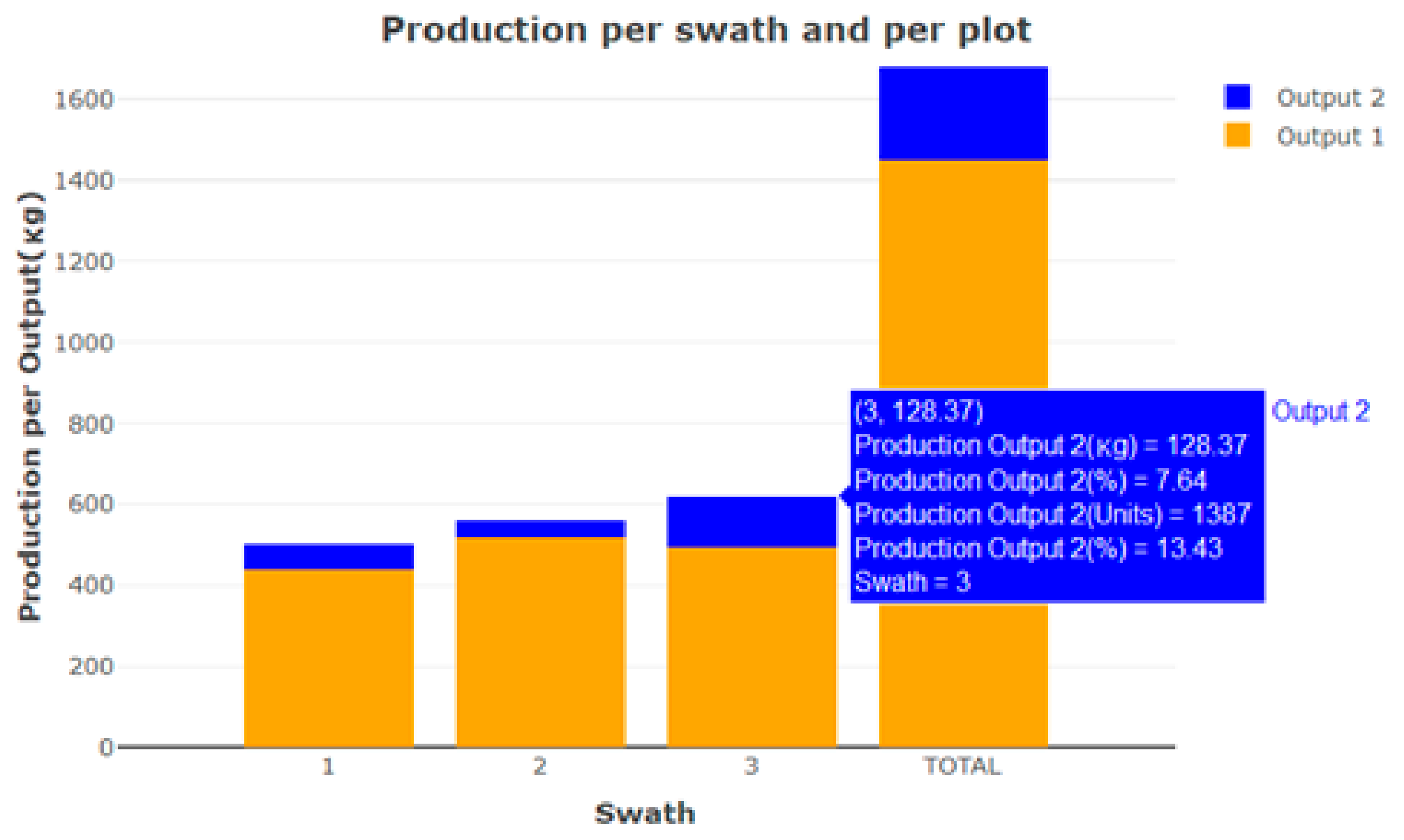 Agronomy 10 00128 g010 Agronomy 10 00128 g010
