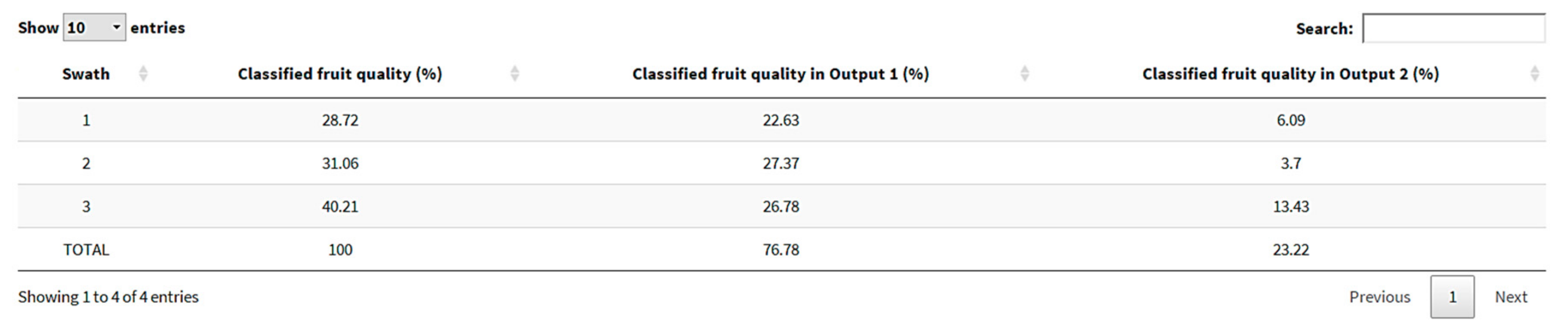 Agronomy 10 00128 g012 Agronomy 10 00128 g012