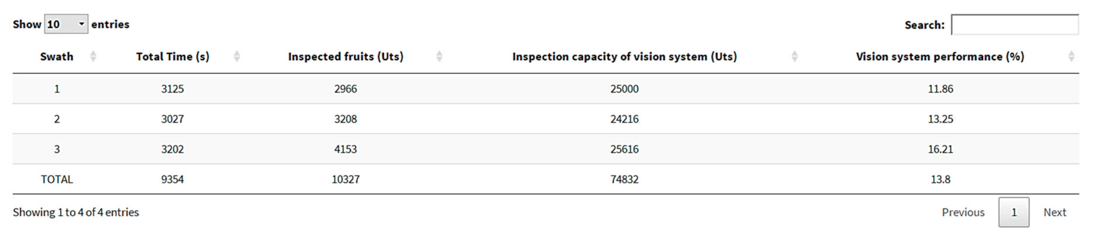 Agronomy 10 00128 g013 Agronomy 10 00128 g013