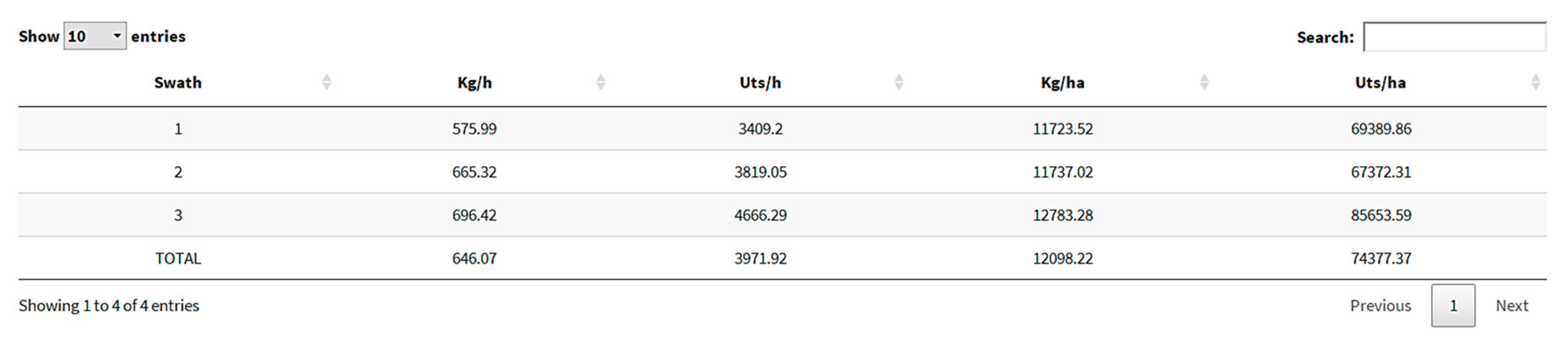Agronomy 10 00128 g014 Agronomy 10 00128 g014