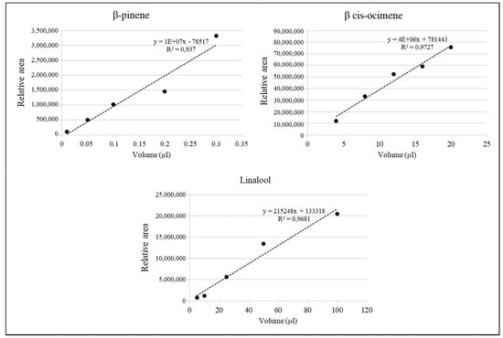 Agronomy 10 00131 g0a1