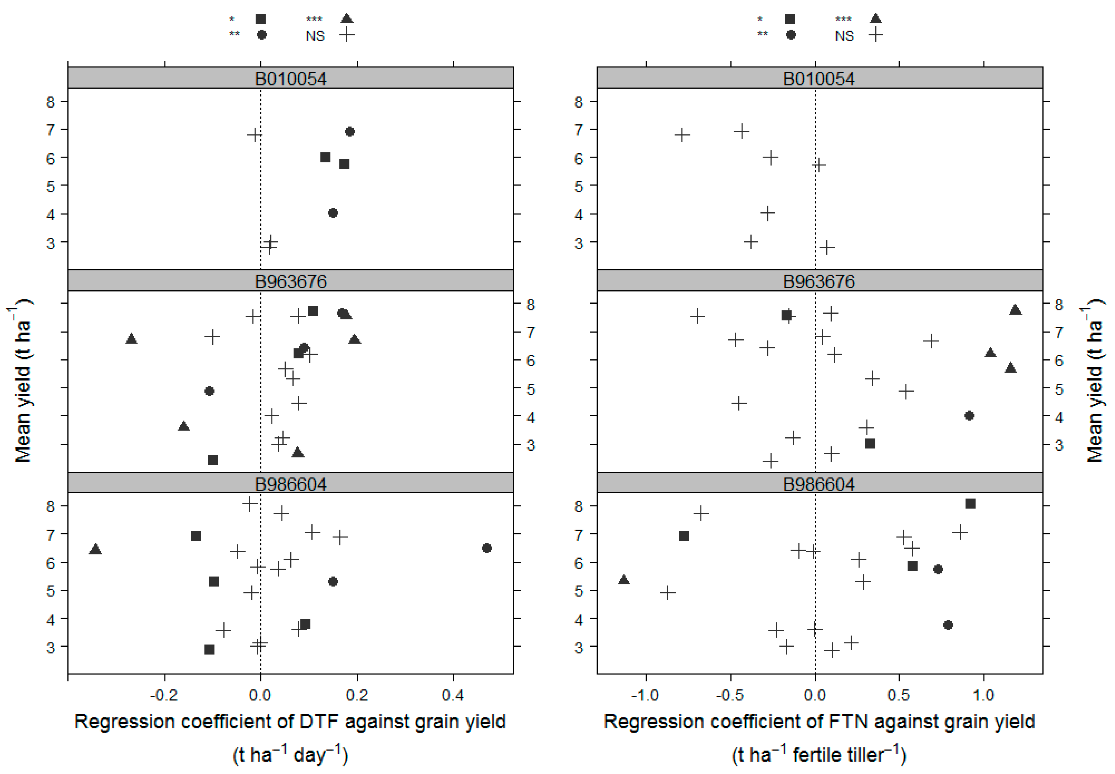 Agronomy 10 00135 g002