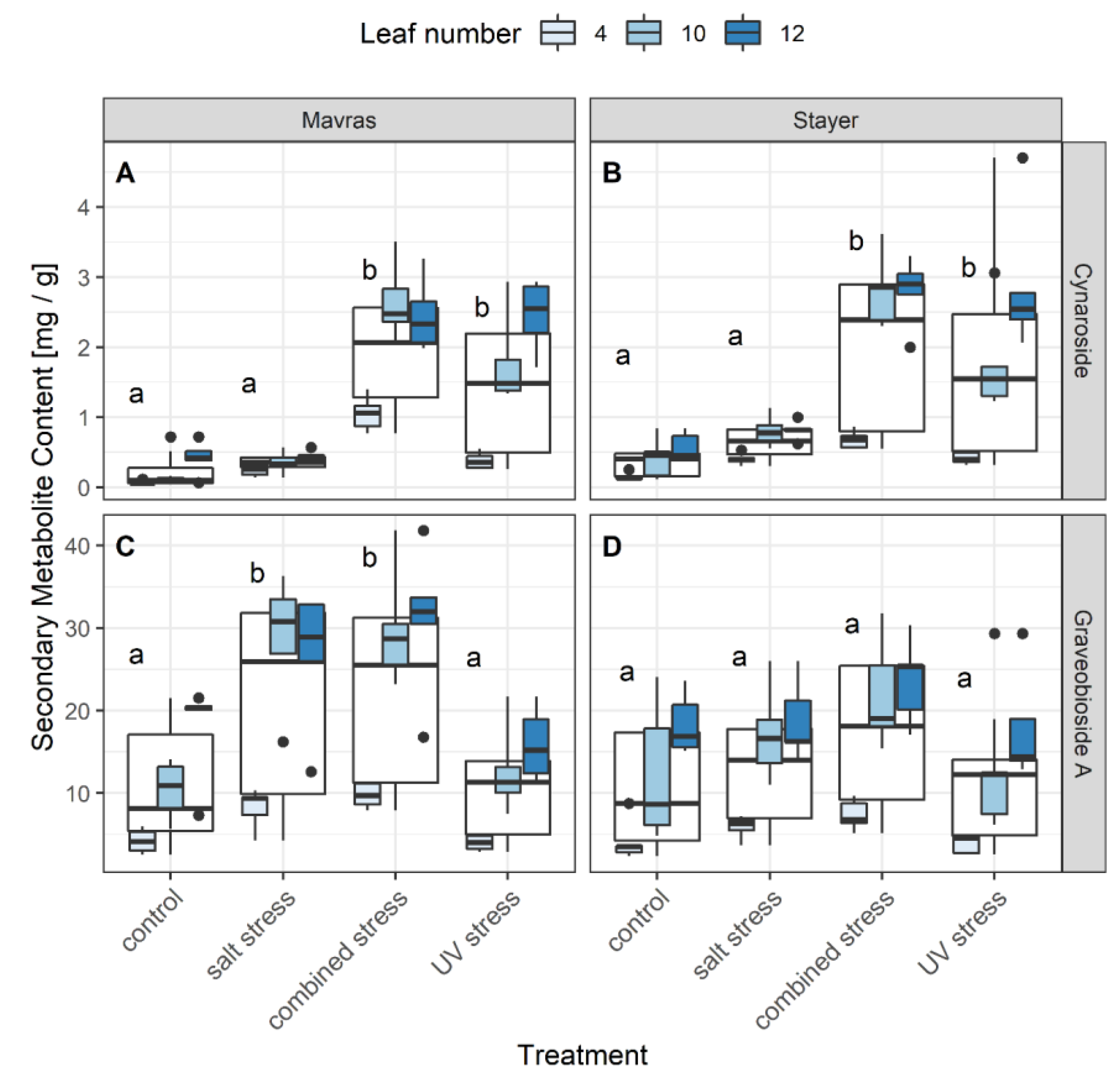 Agronomy 10 00142 g001