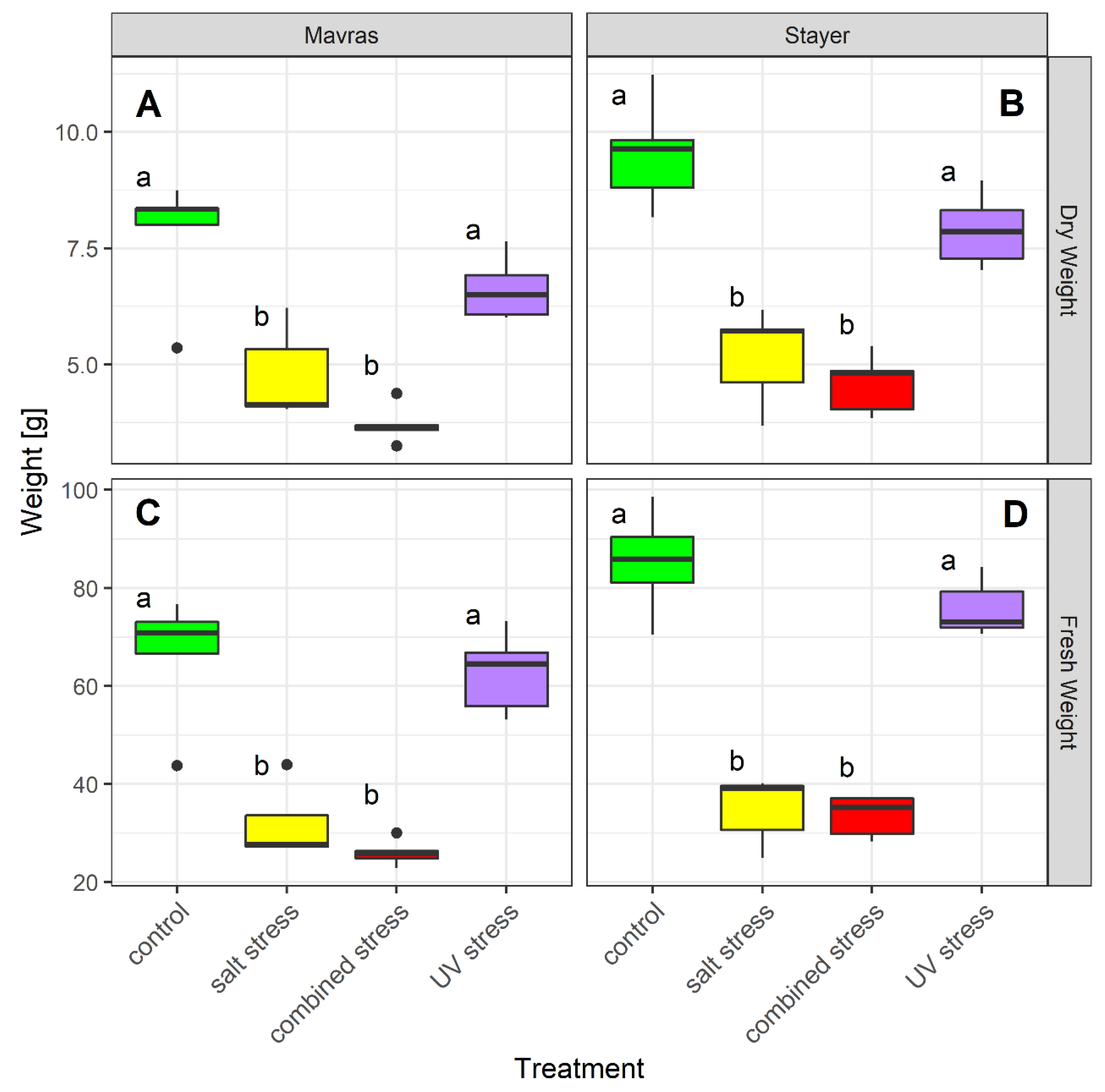 Agronomy 10 00142 g002