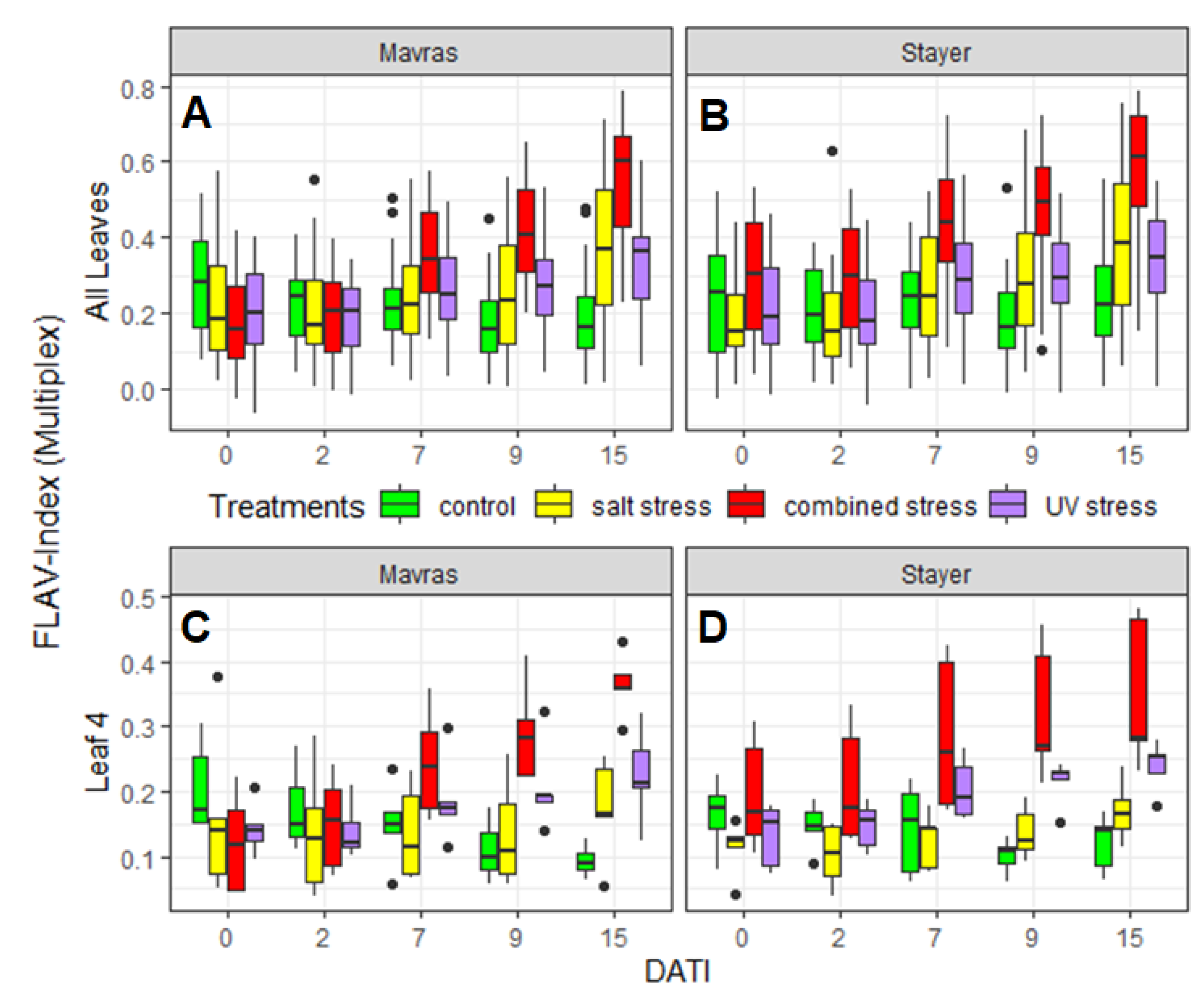 Agronomy 10 00142 g004
