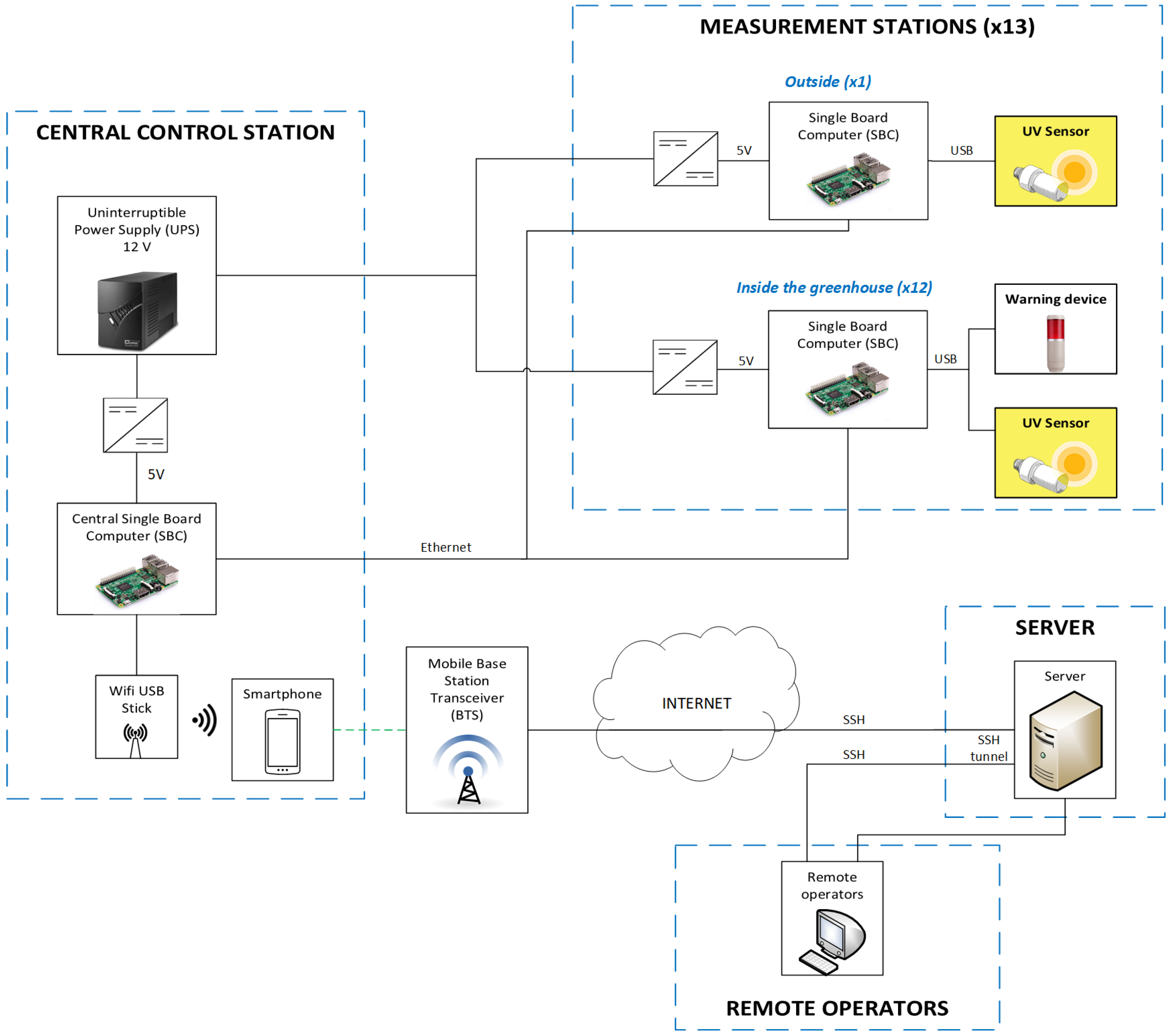 Agronomy 10 00145 g004