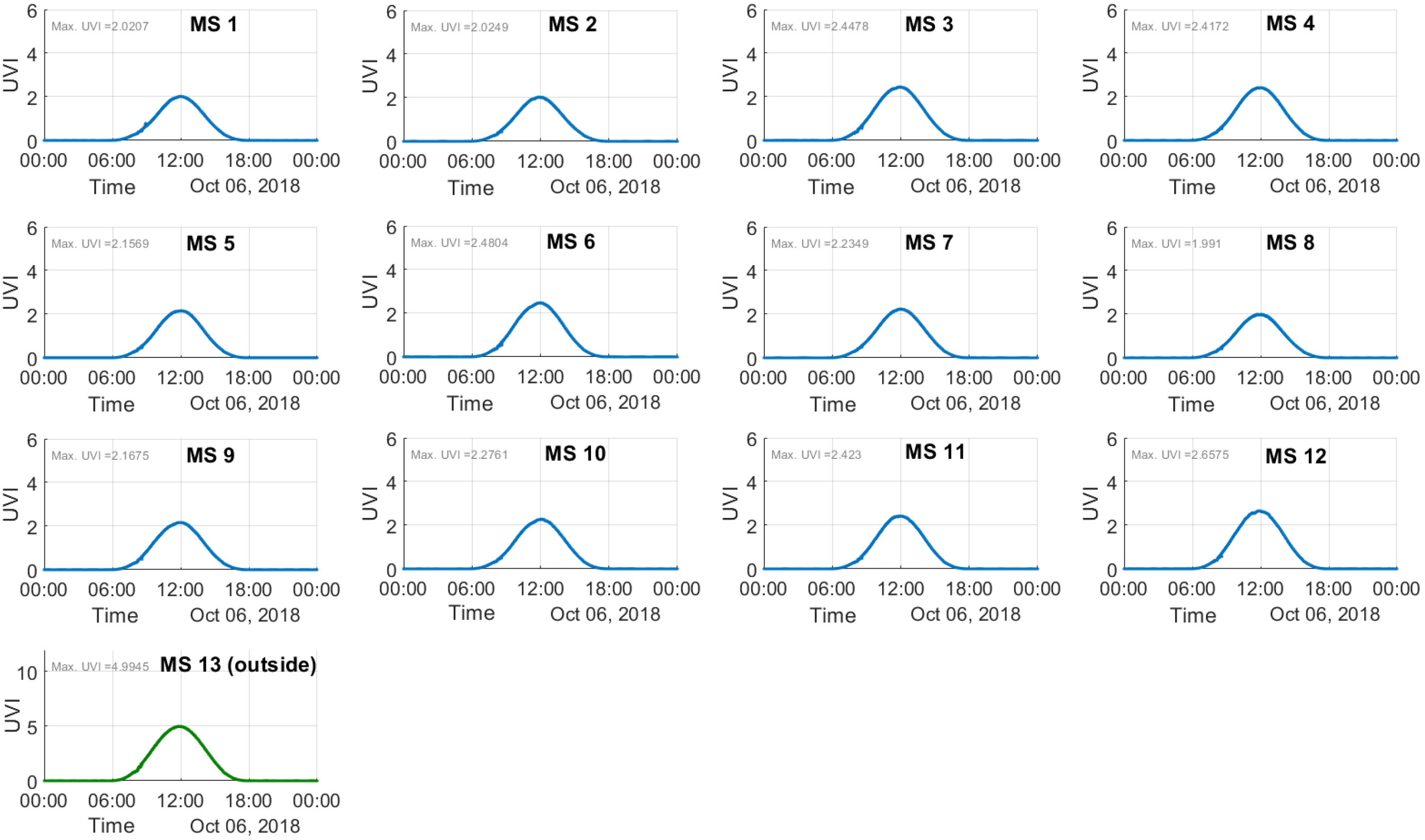 Agronomy 10 00145 g005